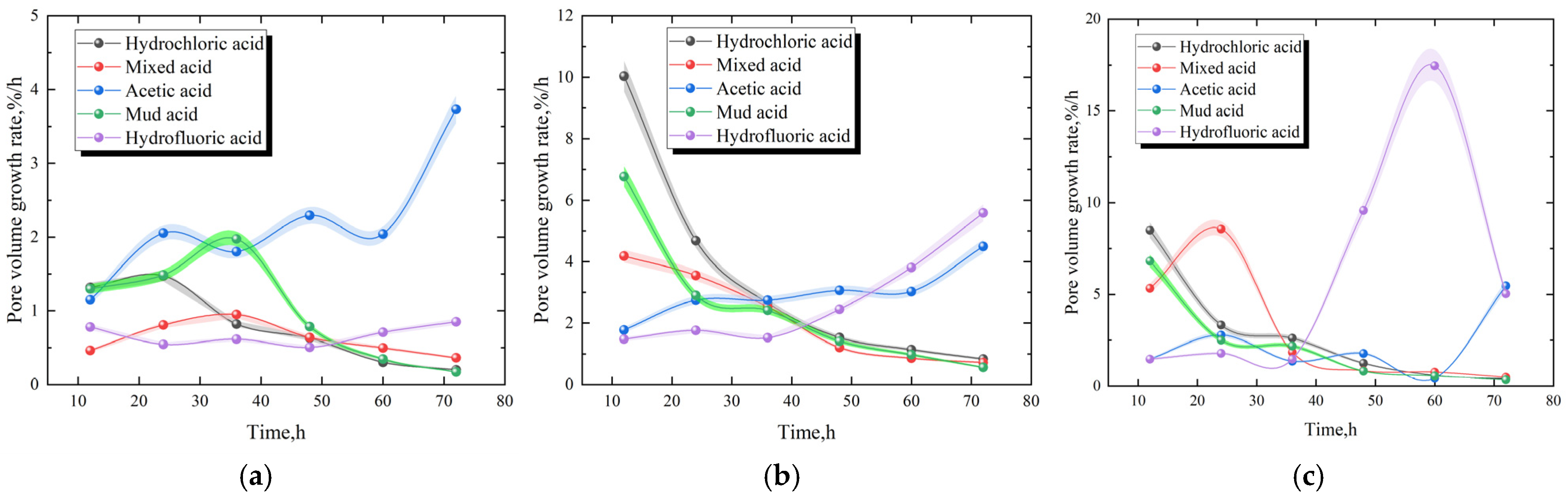 Processes 12 02209 g007