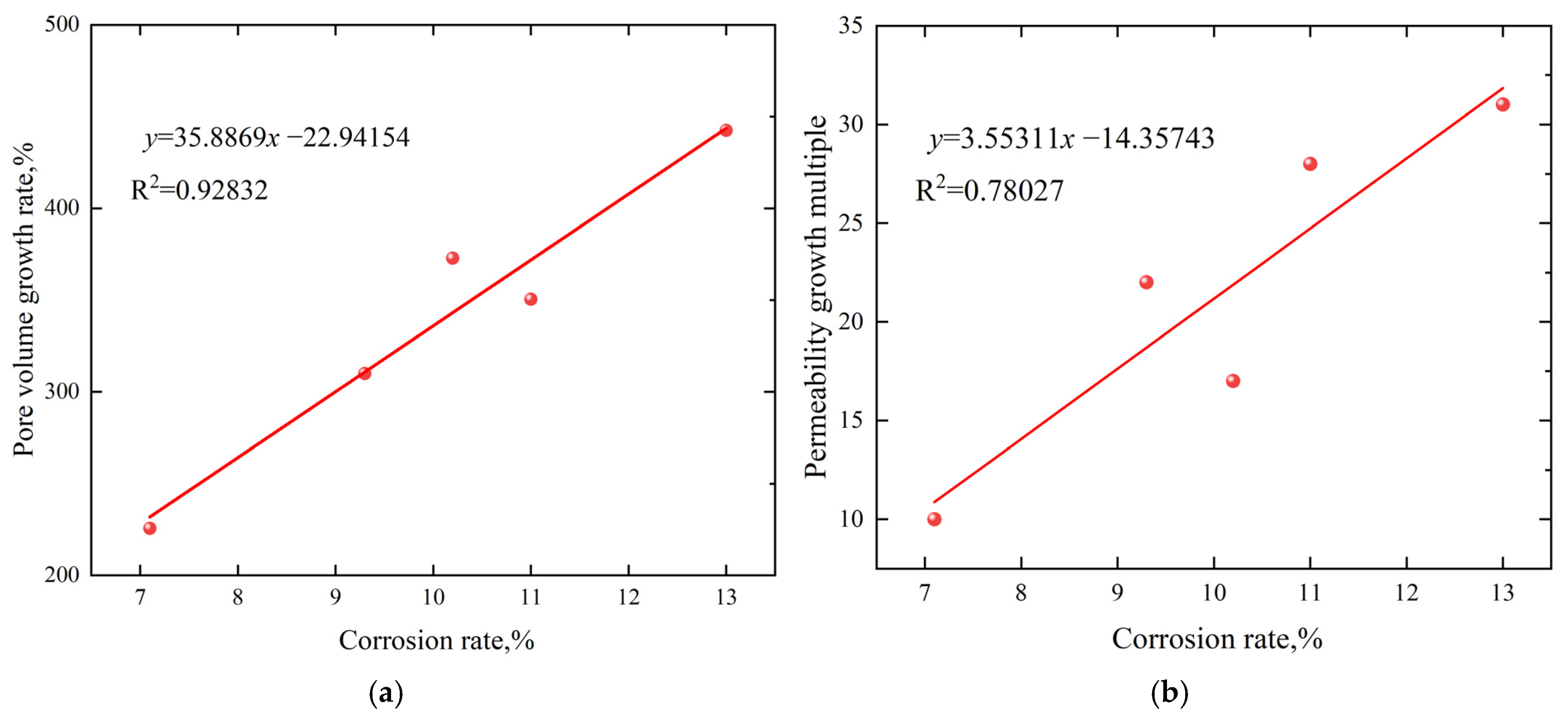 Processes 12 02209 g008