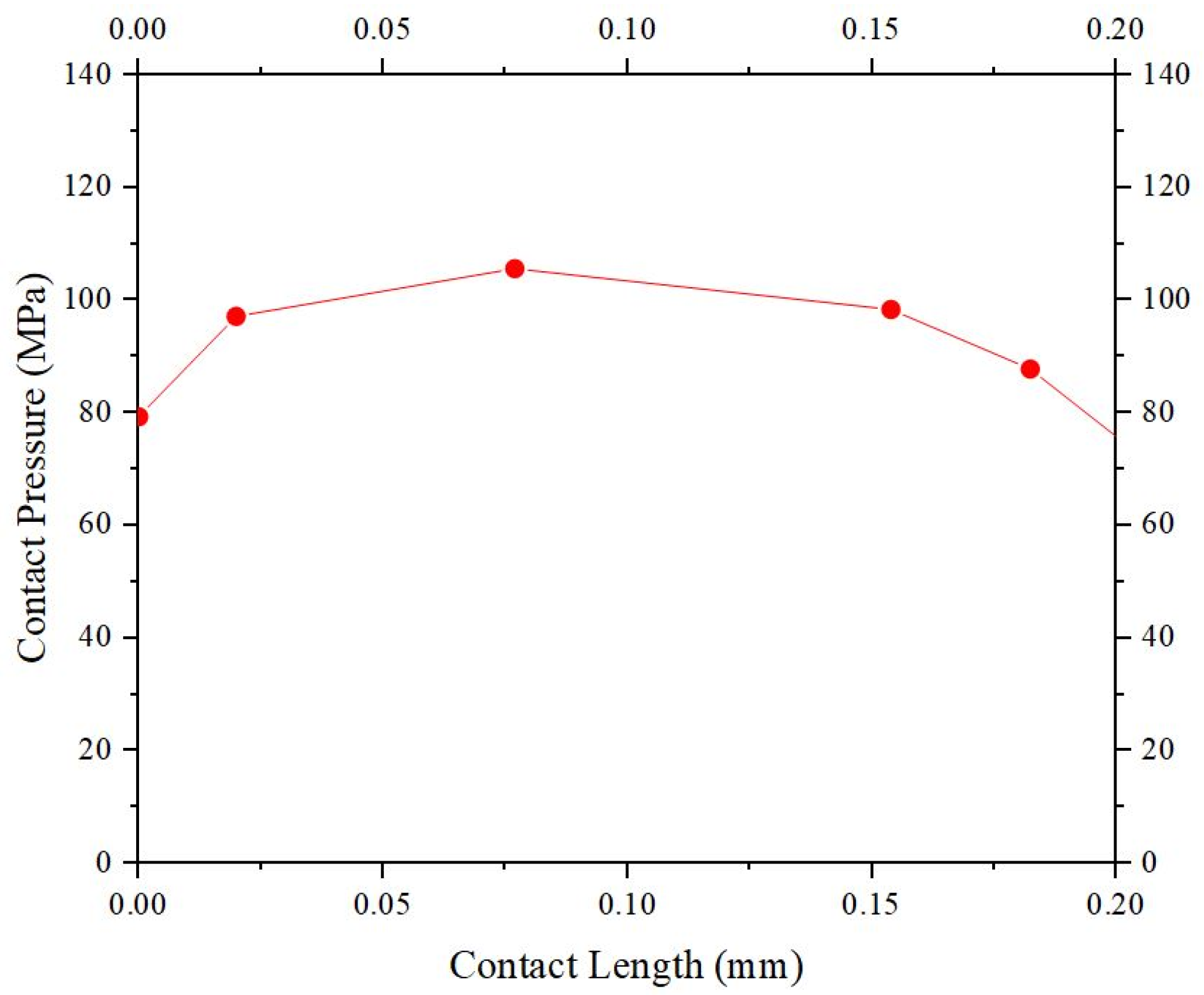 Processes 12 02212 g003