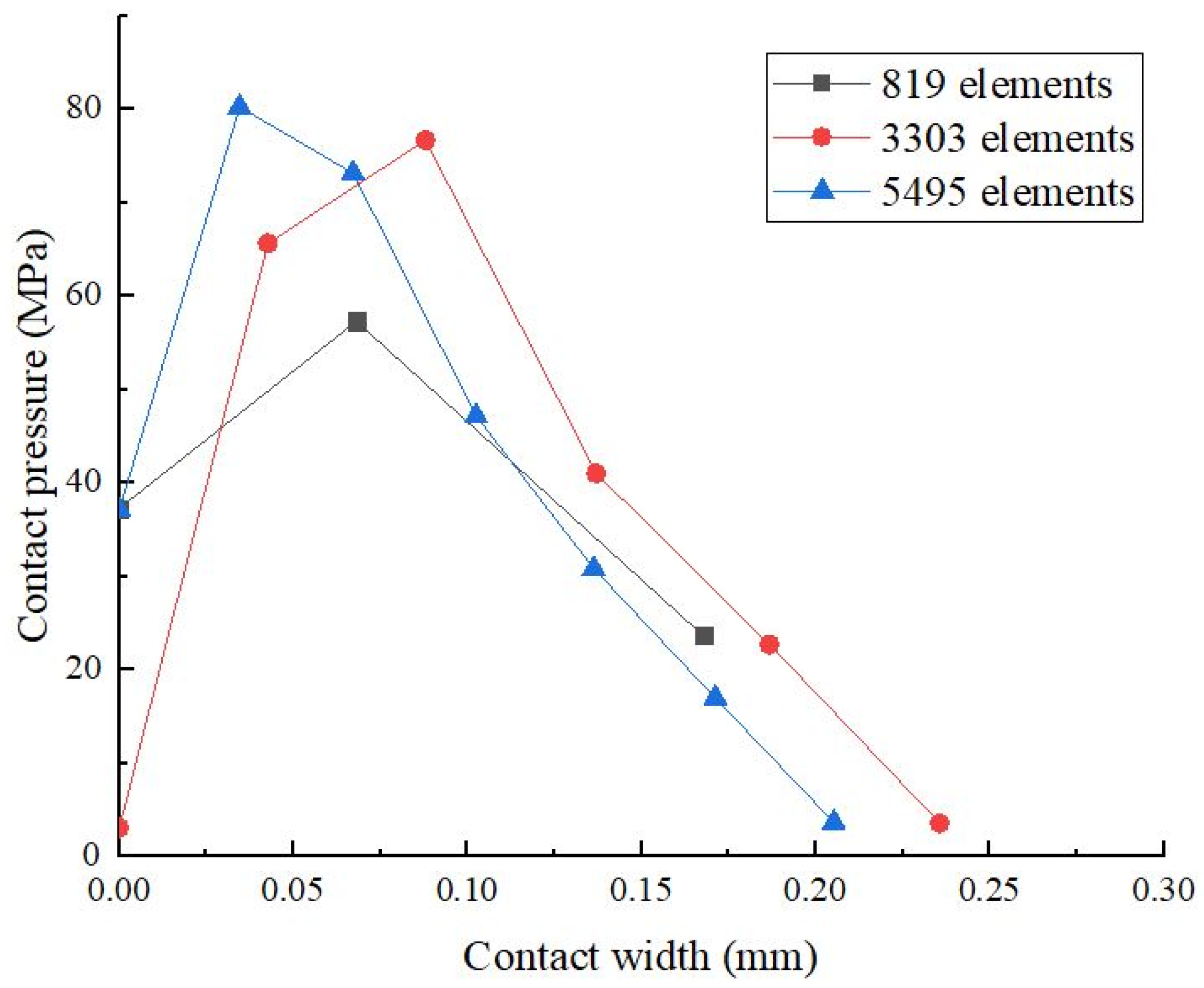 Processes 12 02212 g005