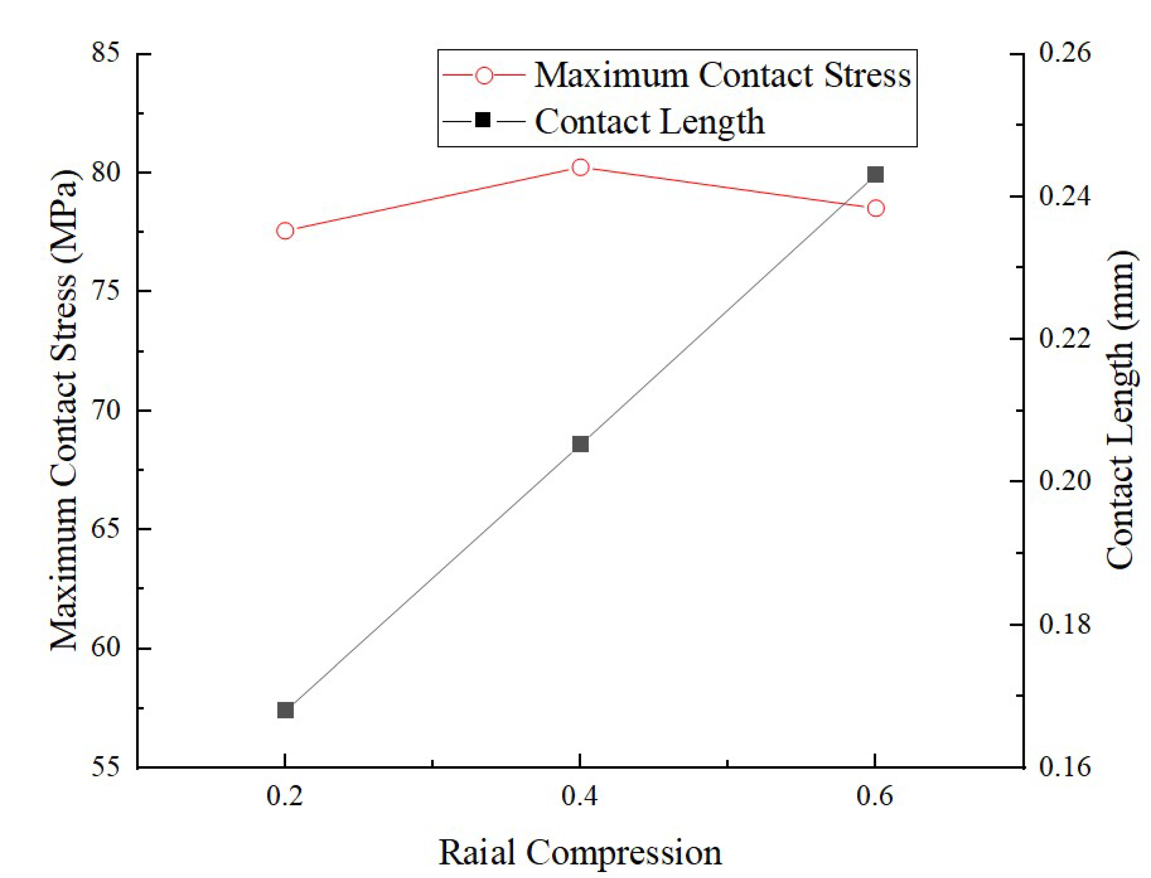 Processes 12 02212 g012