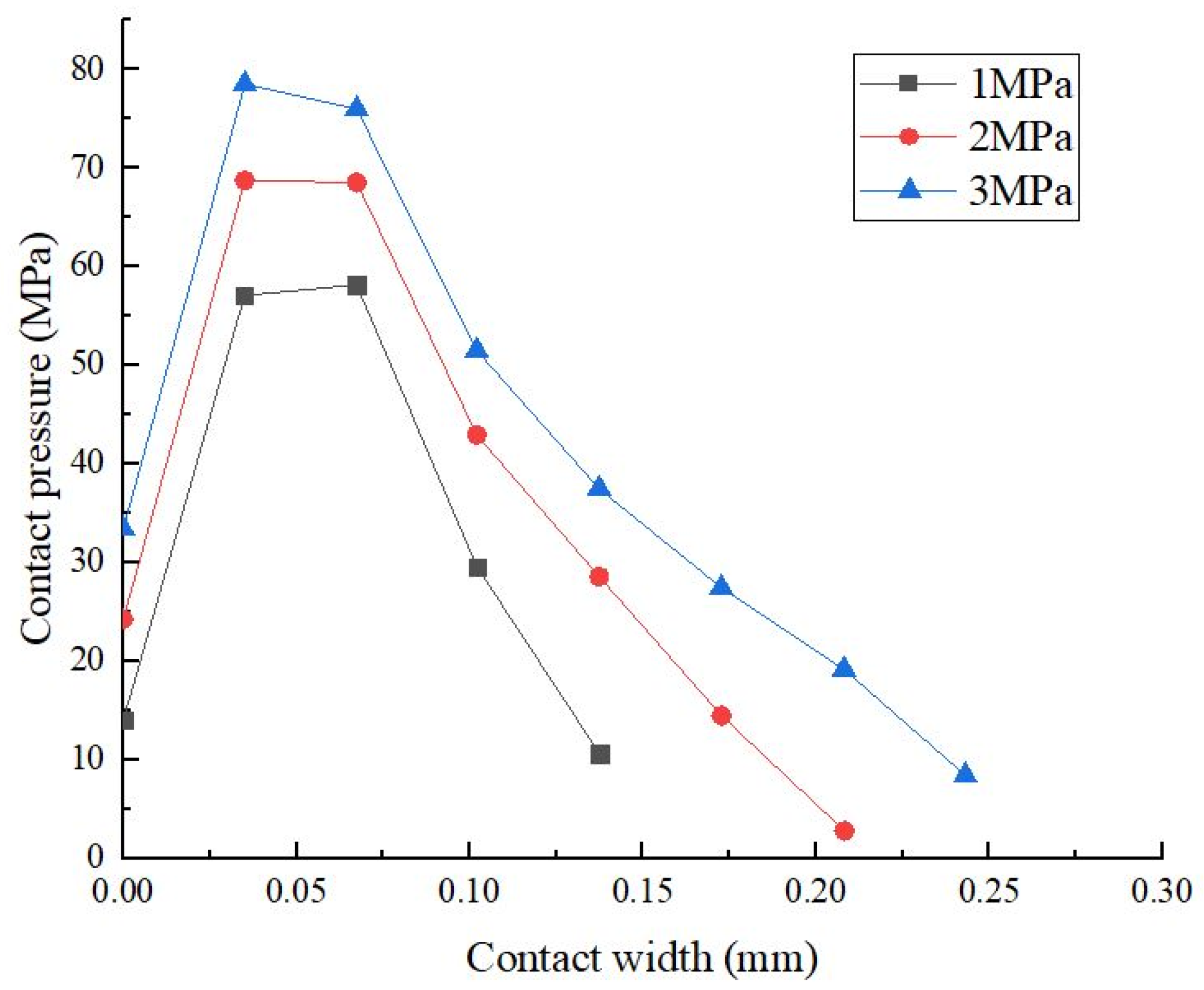 Processes 12 02212 g013