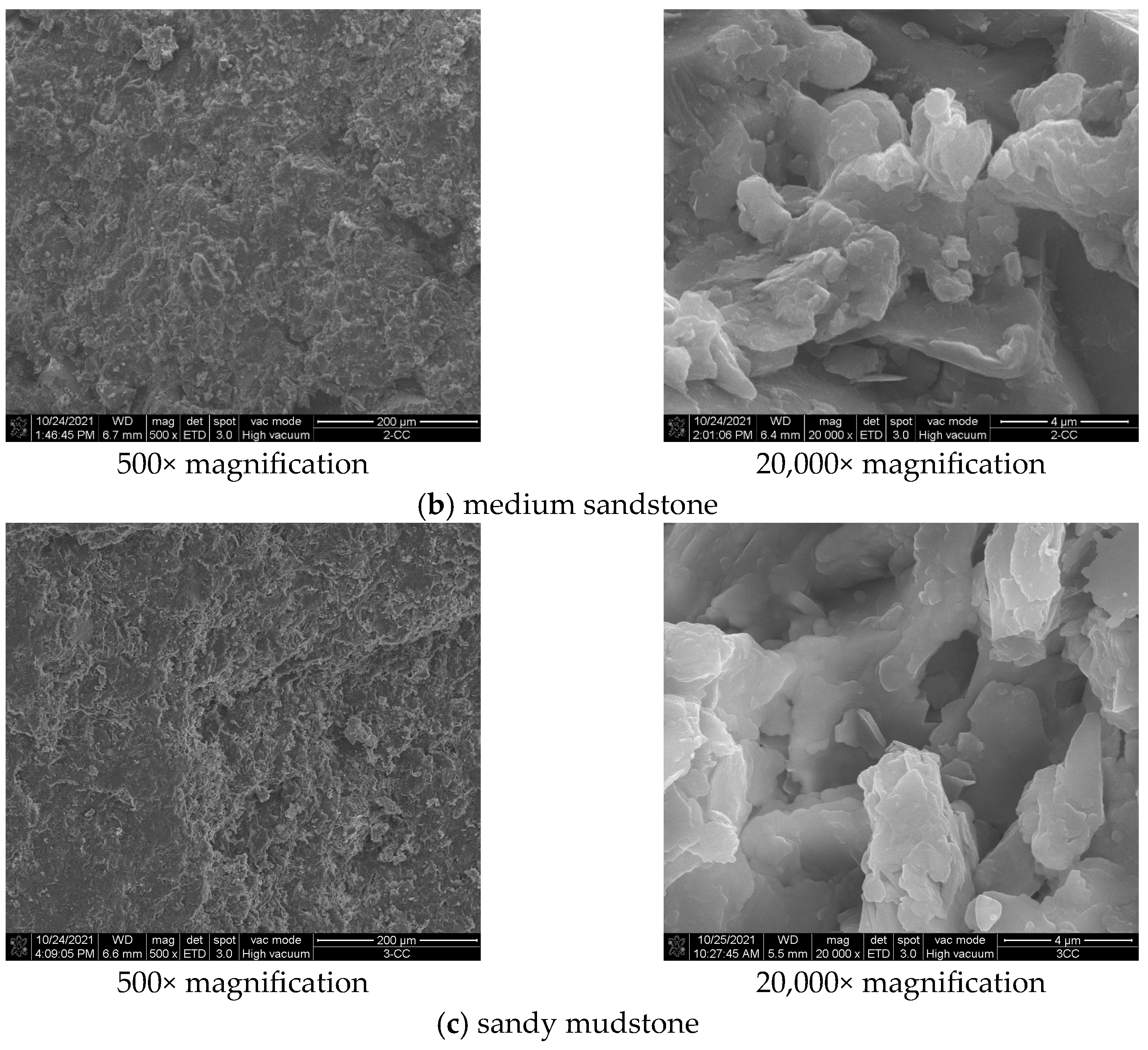 Processes 12 02213 g001b