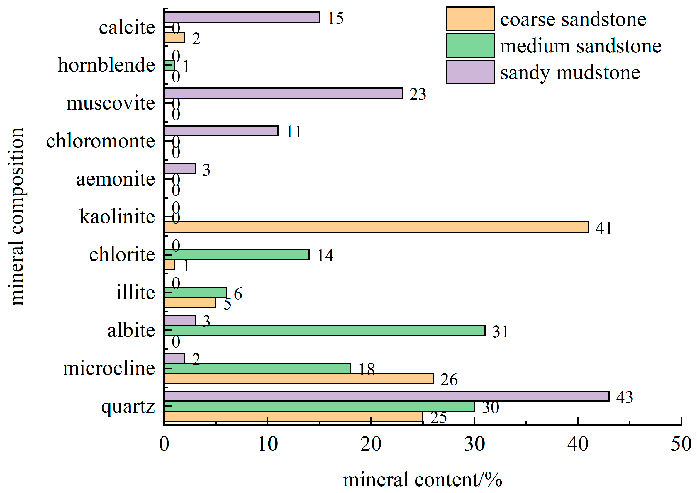 Processes 12 02213 g002