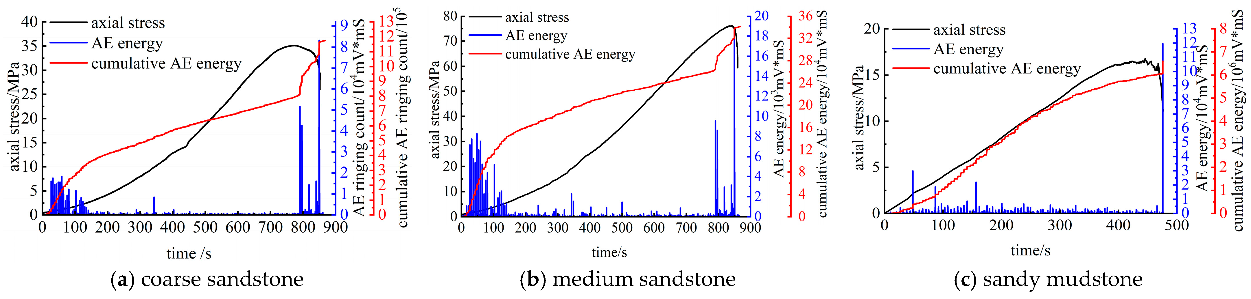 Processes 12 02213 g009
