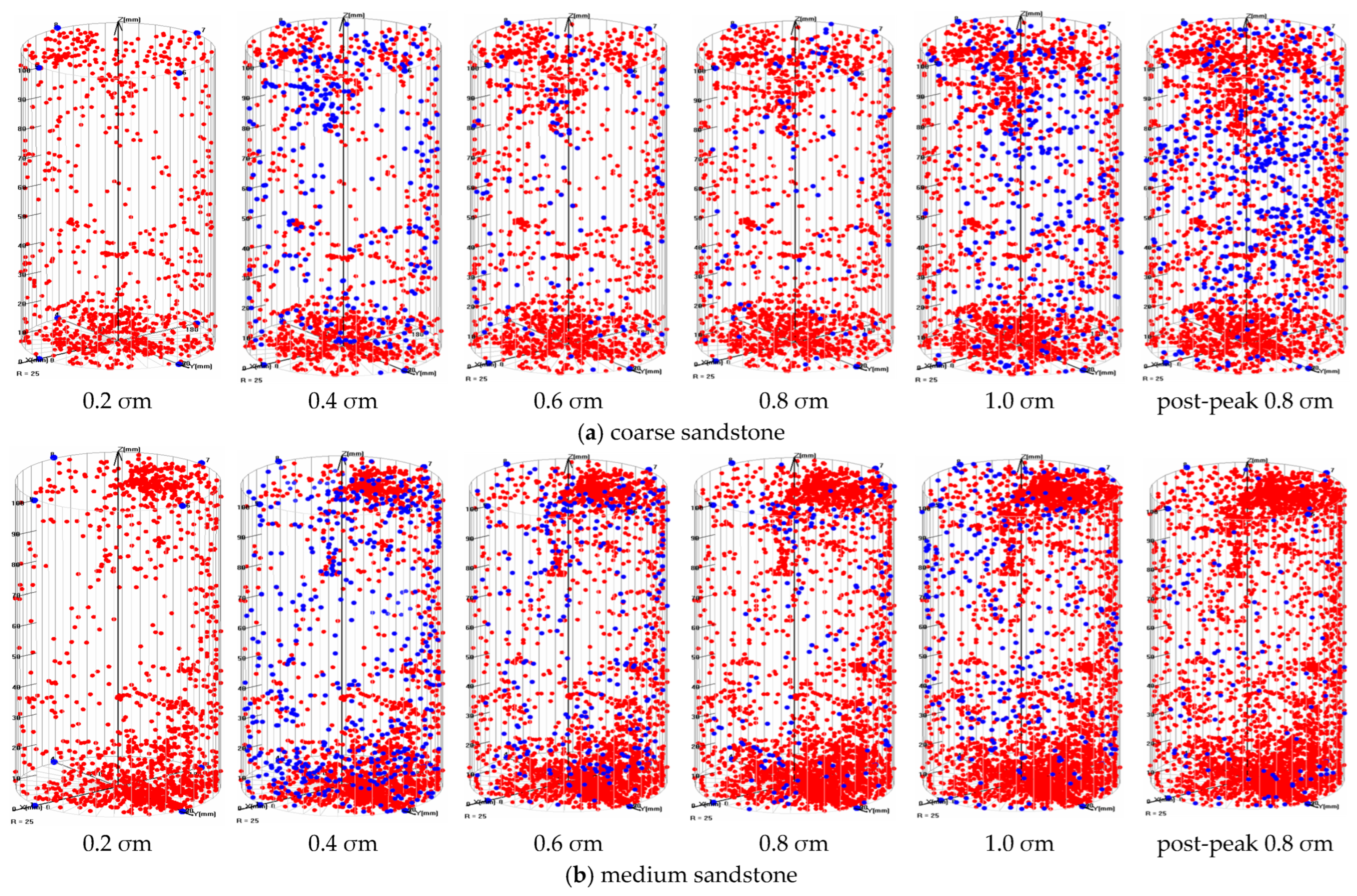 Processes 12 02213 g010a