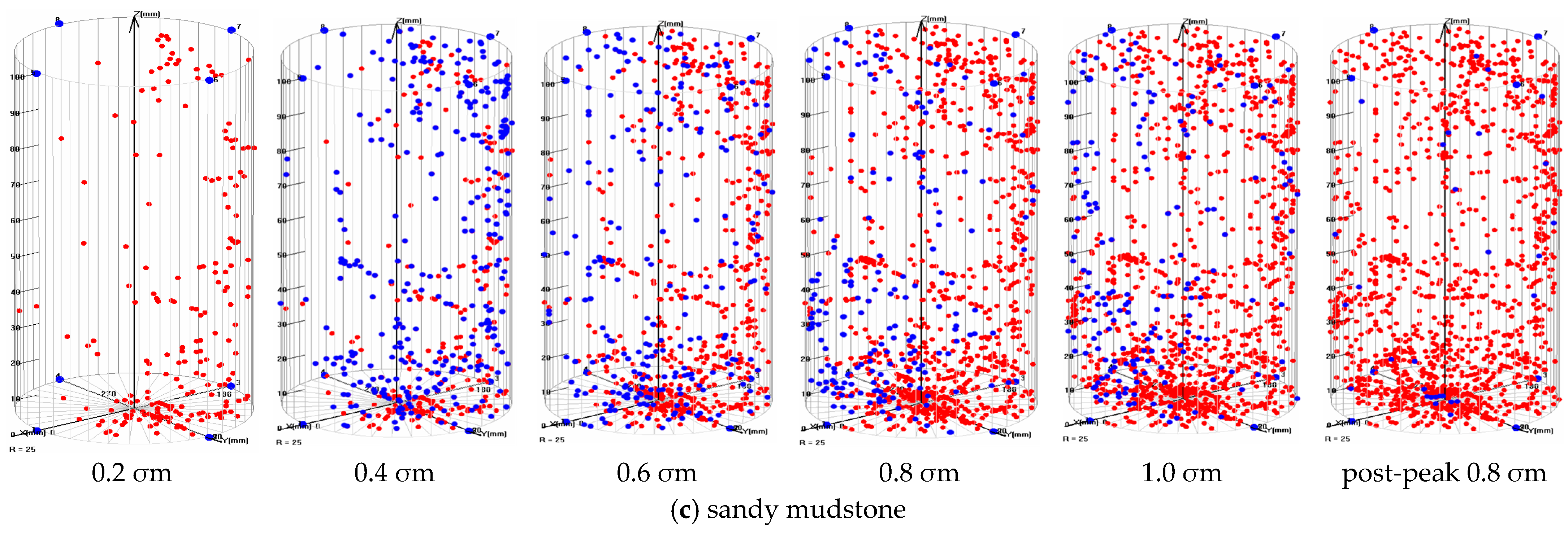 Processes 12 02213 g010b