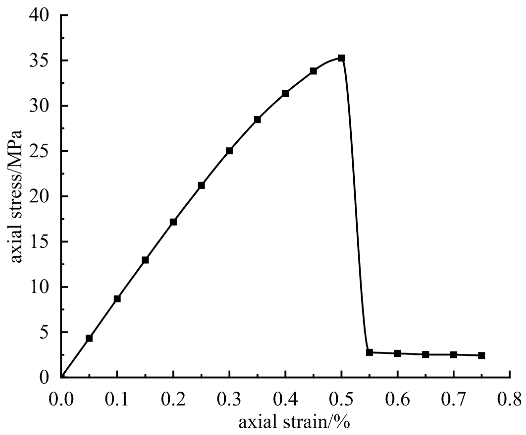 Processes 12 02213 g017
