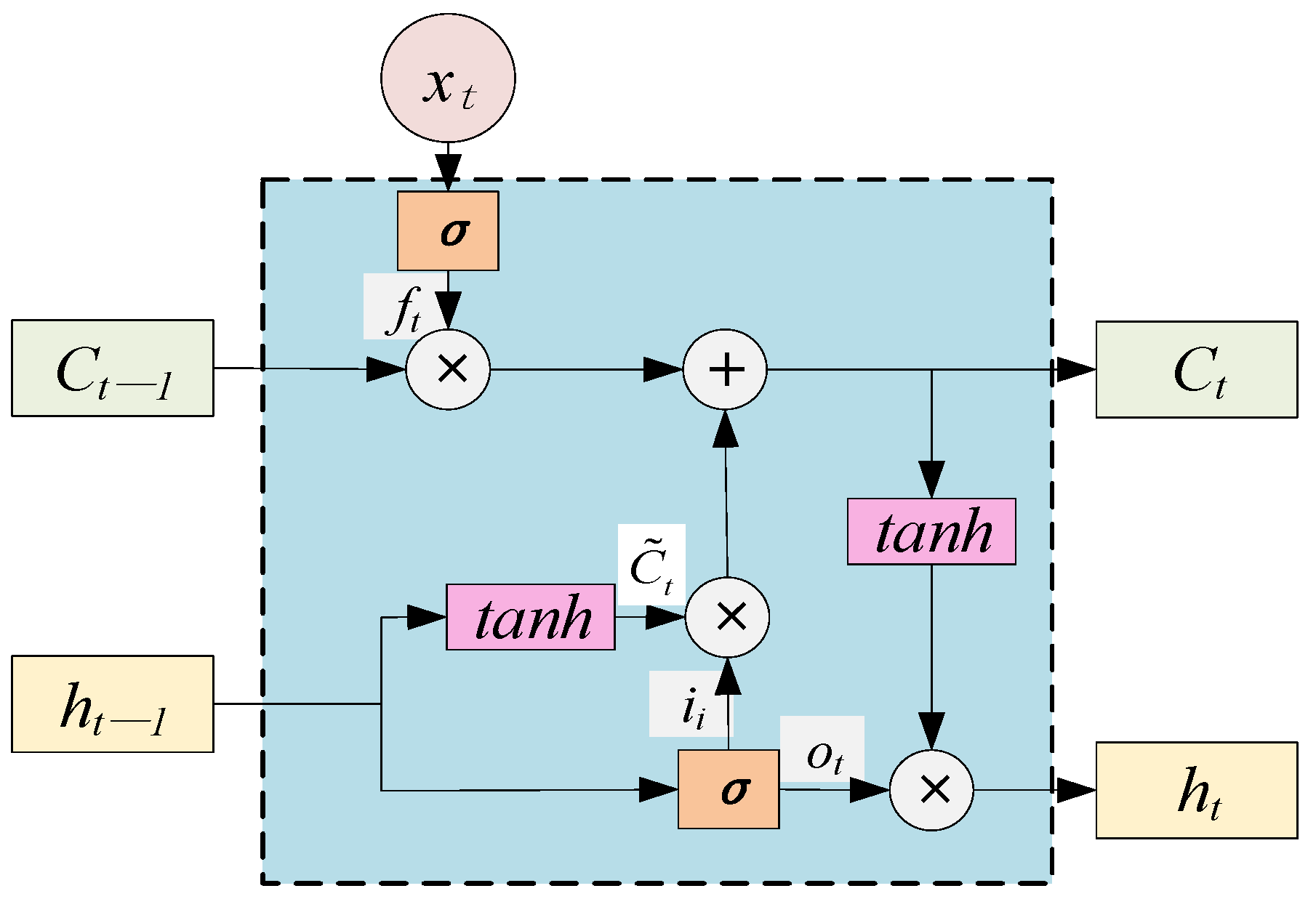 Processes 12 02214 g001