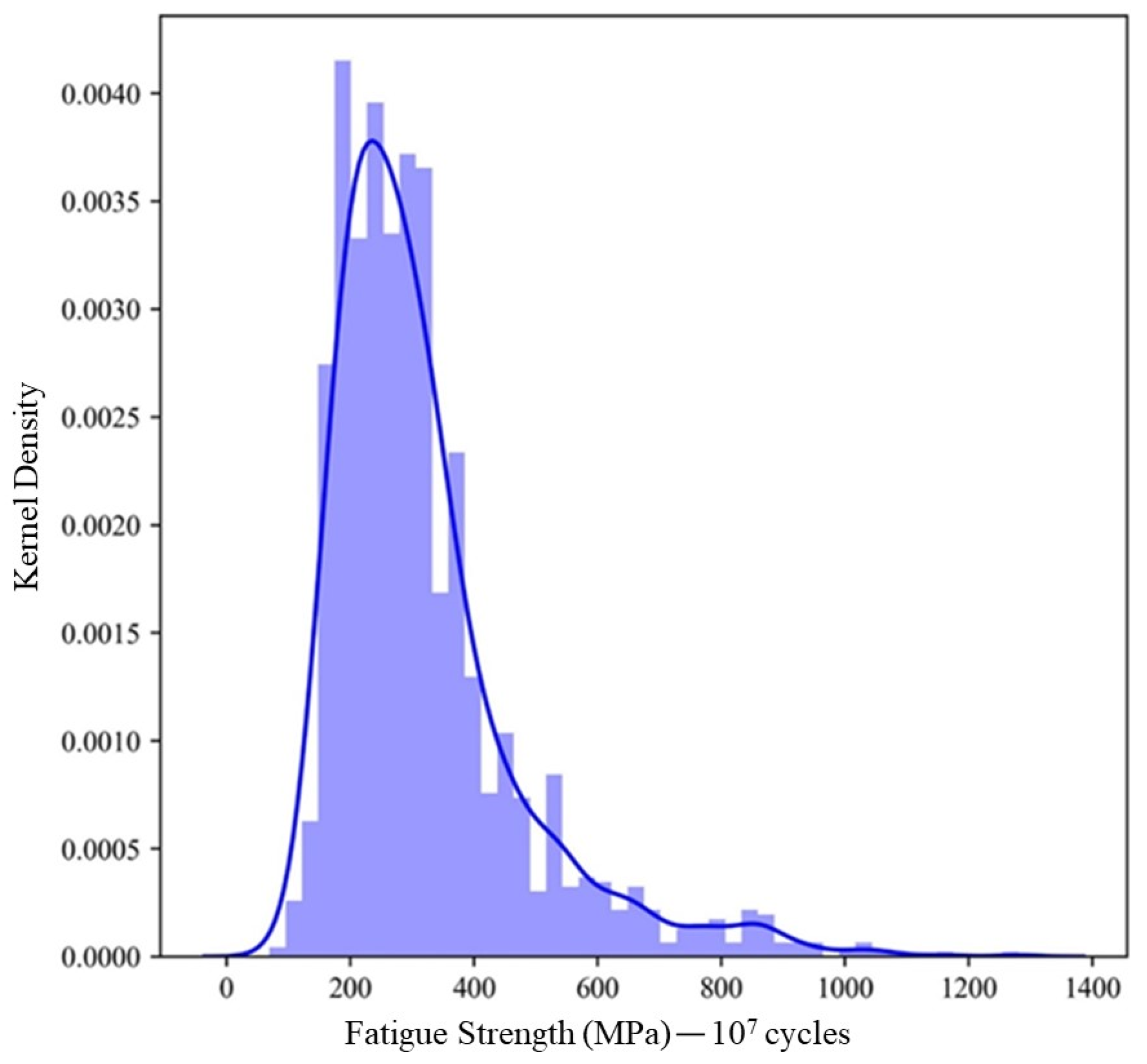 Processes 12 02214 g003