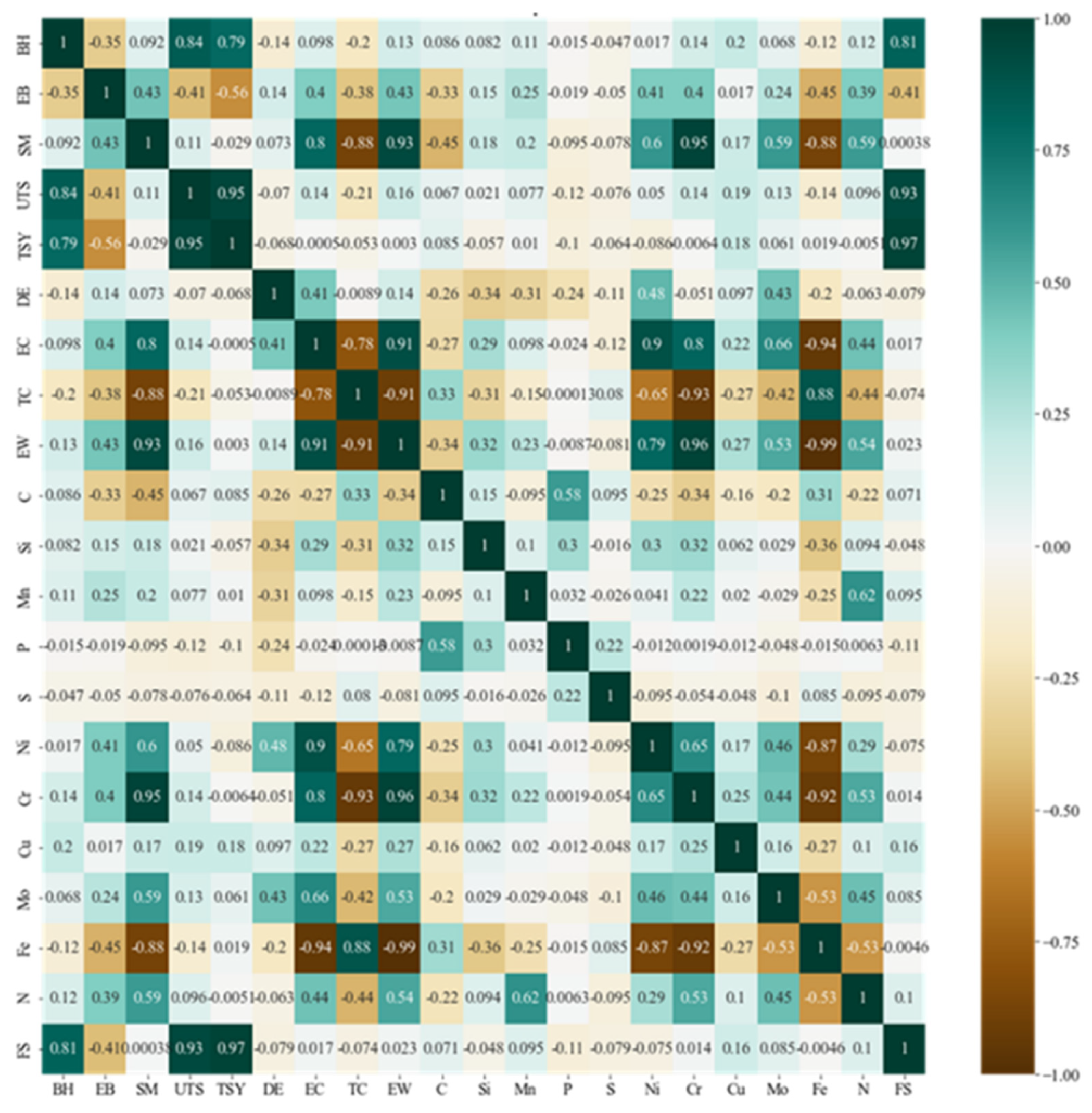 Processes 12 02214 g004