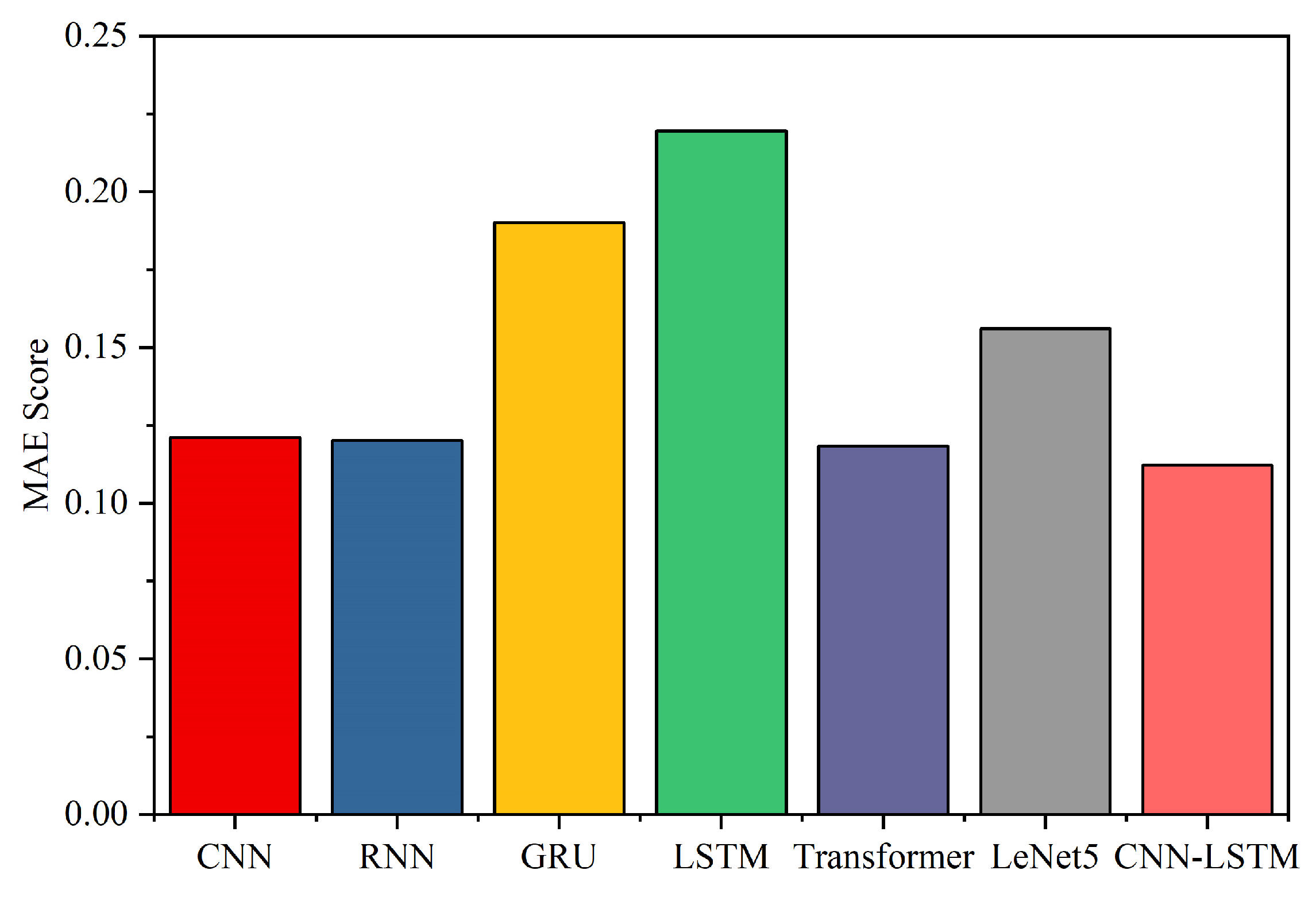 Processes 12 02214 g005