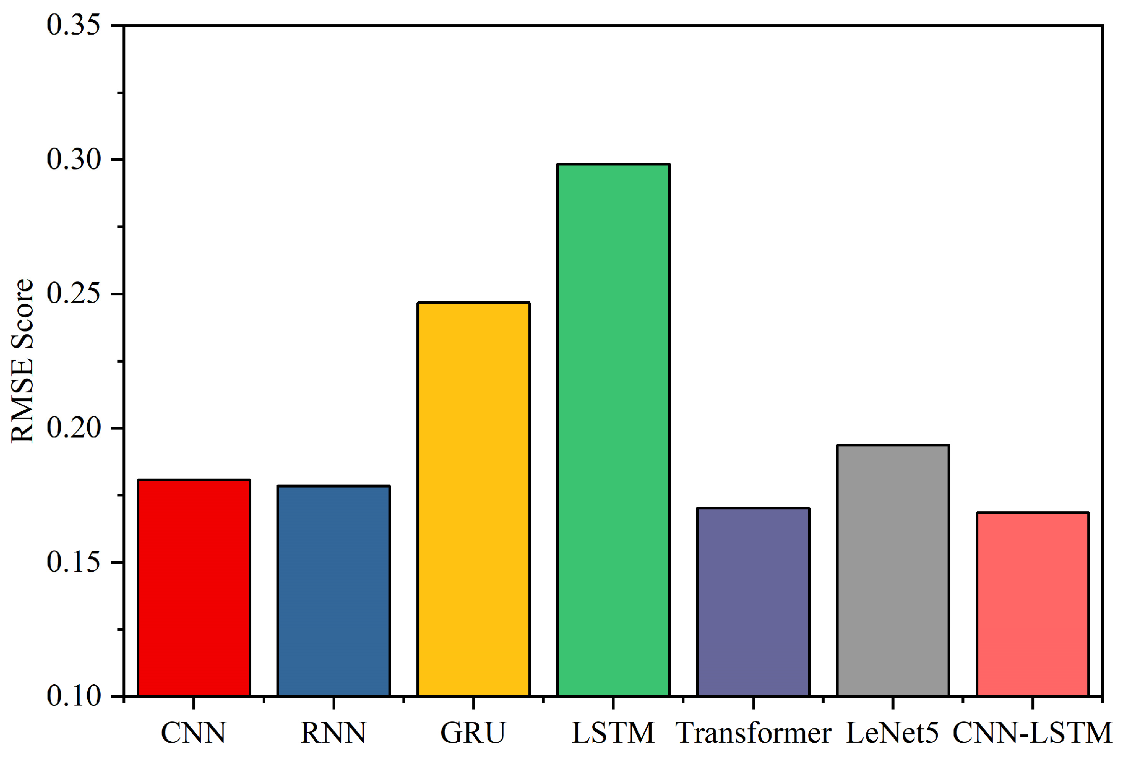 Processes 12 02214 g006