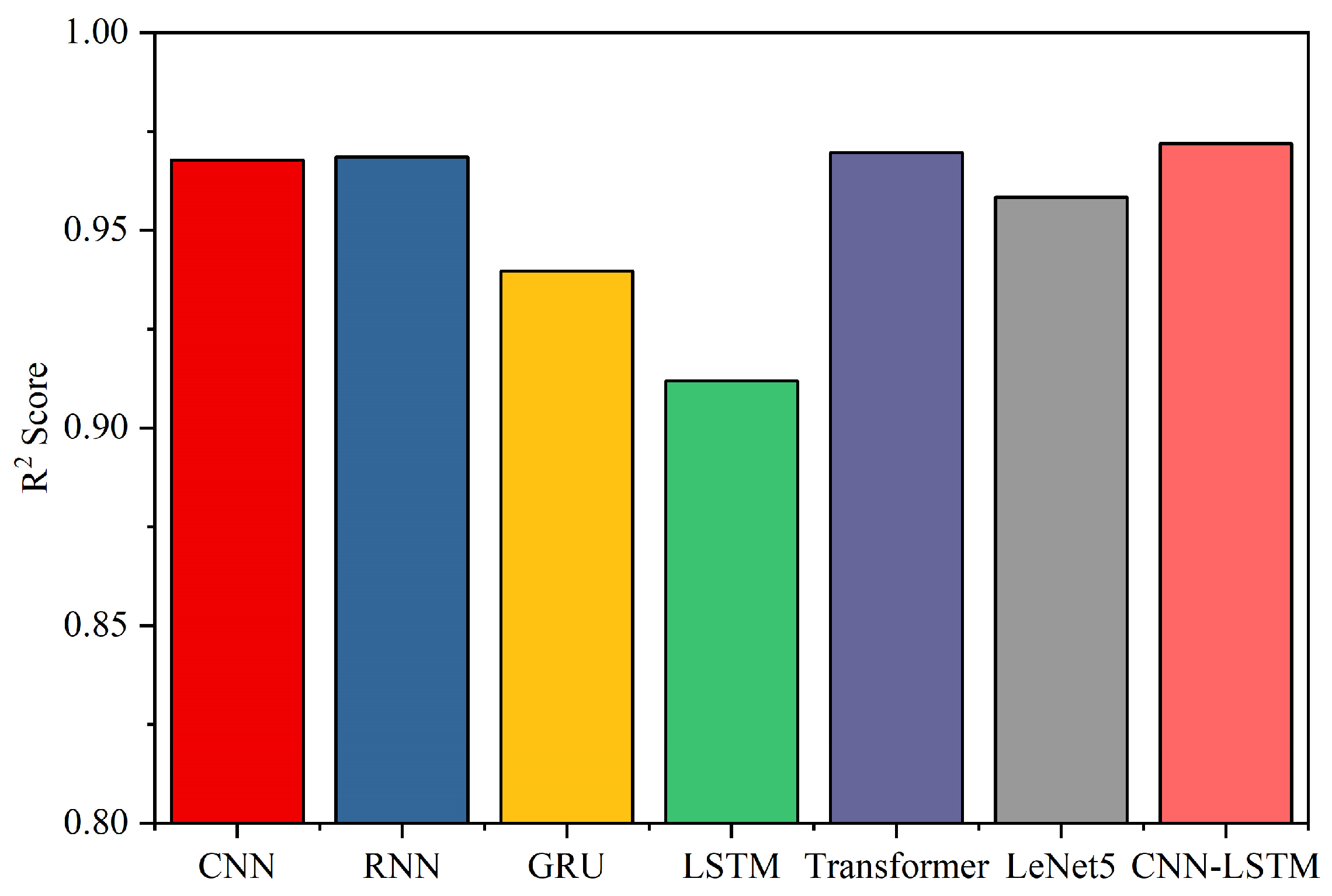 Processes 12 02214 g007