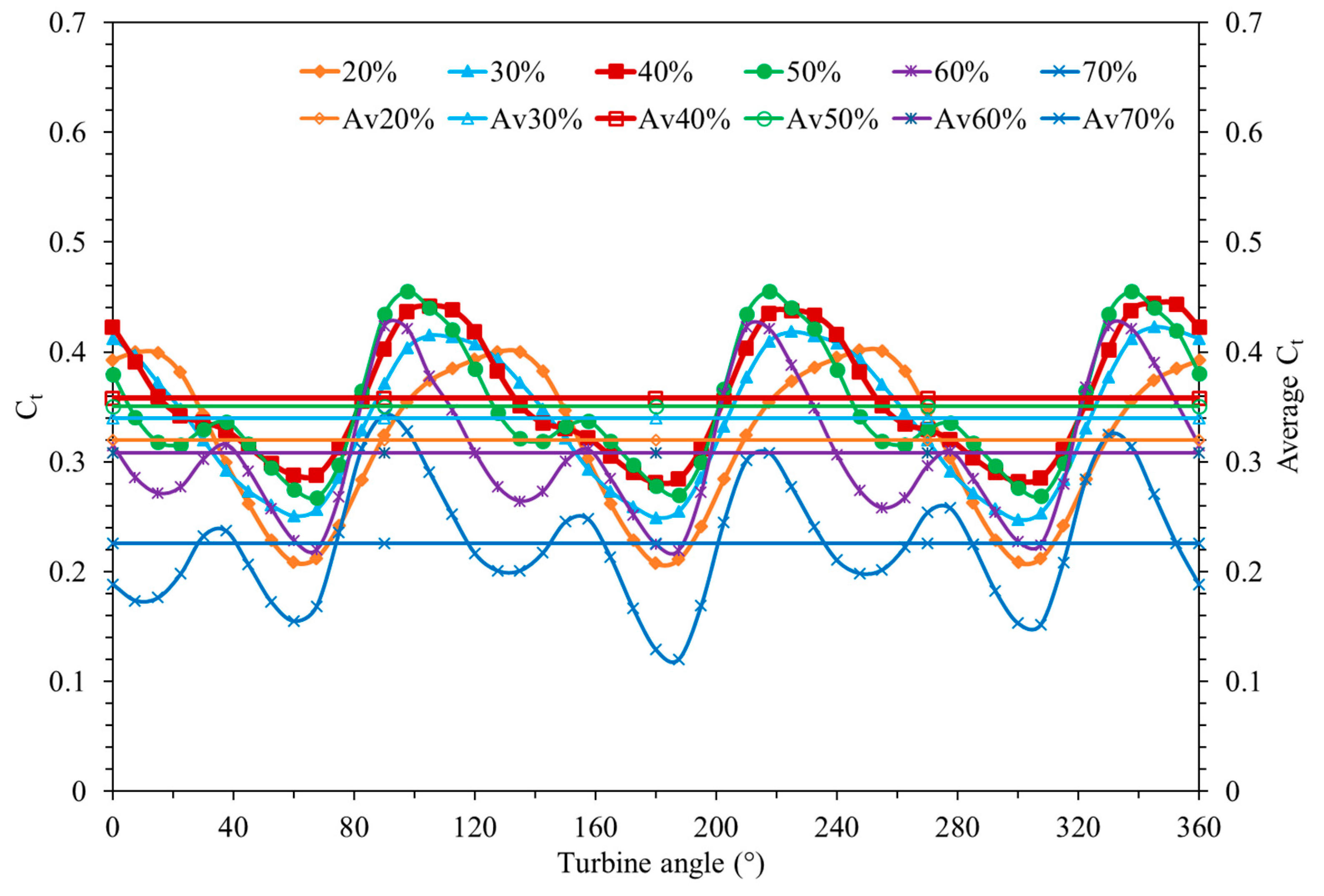 Processes 12 02215 g007