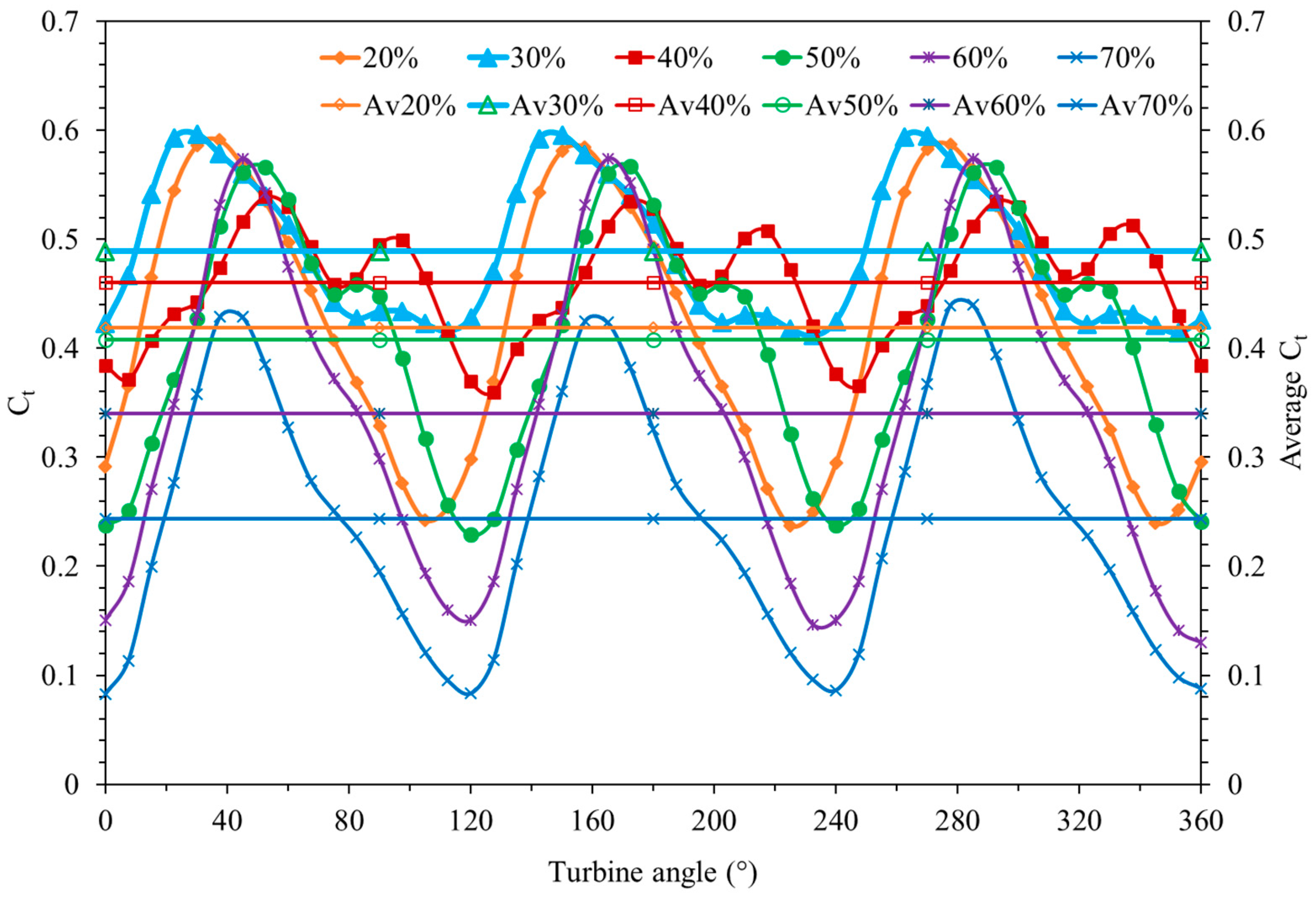 Processes 12 02215 g008