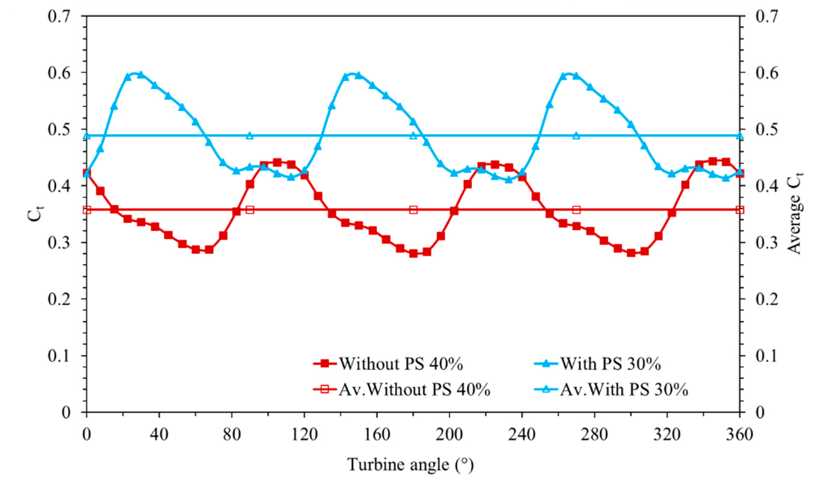 Processes 12 02215 g009
