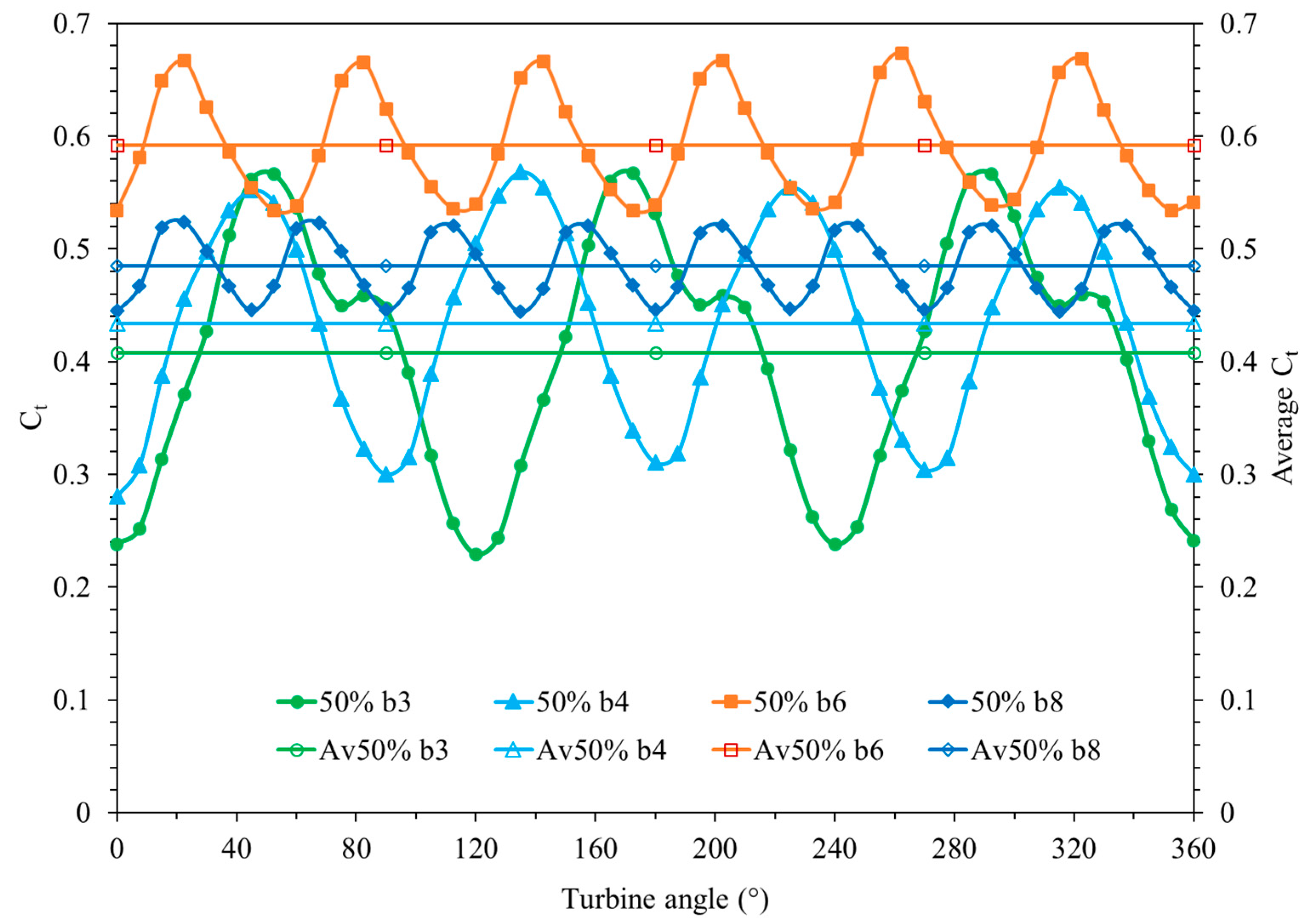 Processes 12 02215 g011
