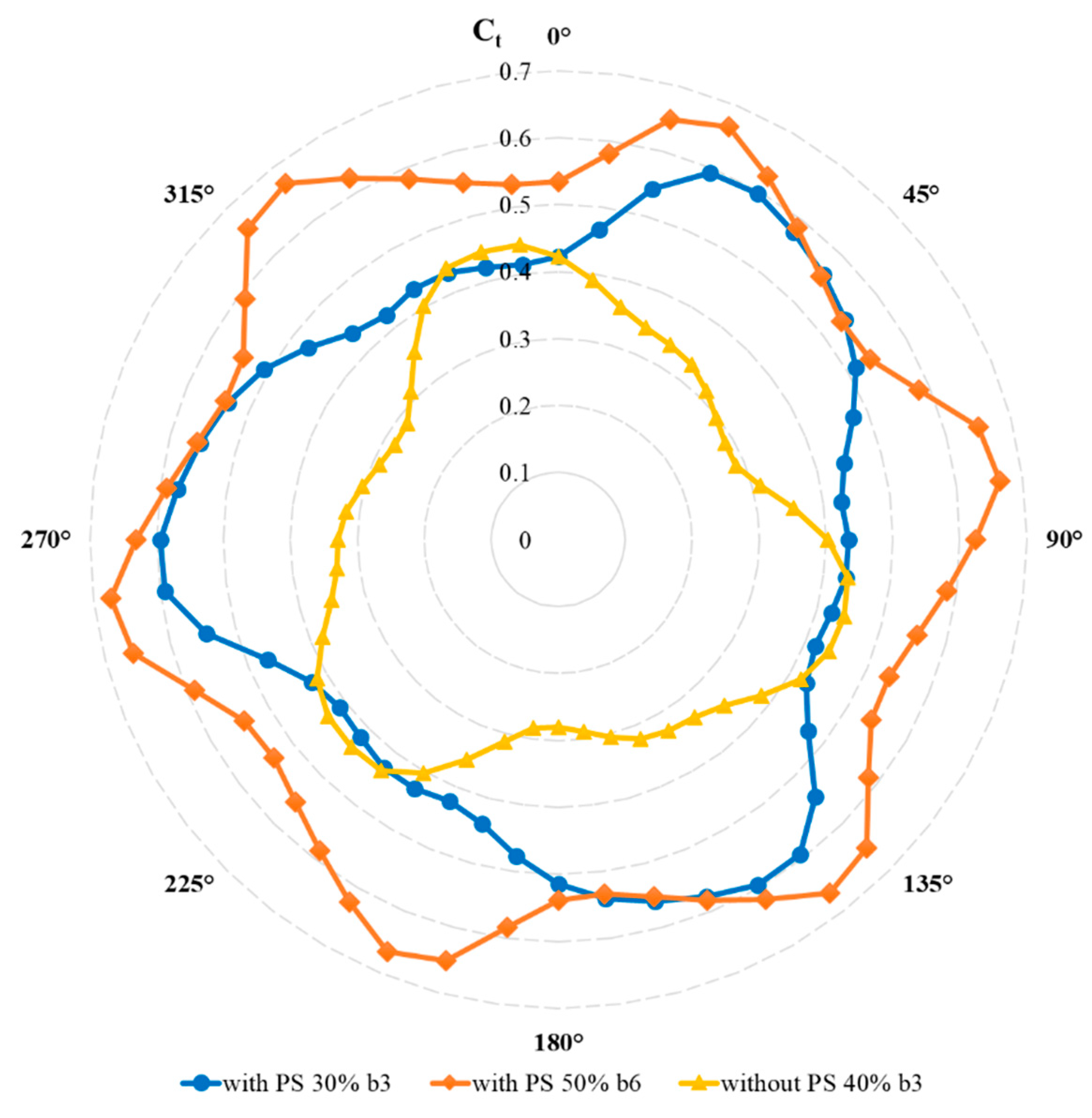 Processes 12 02215 g012