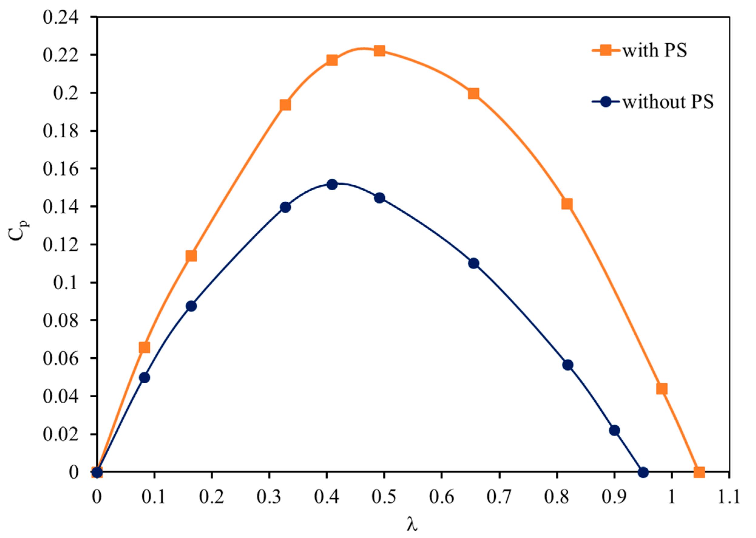 Processes 12 02215 g013