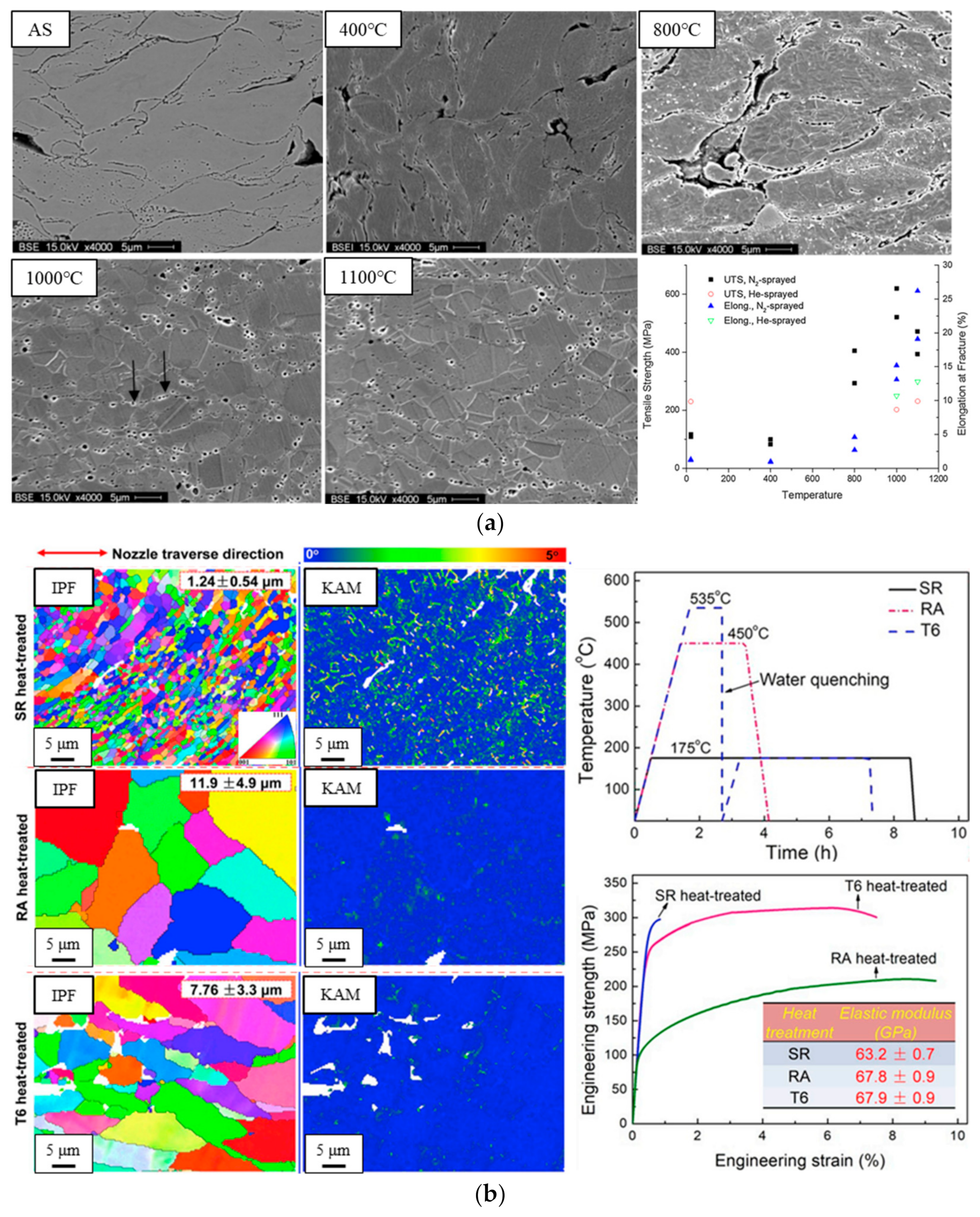Processes 12 02216 g003