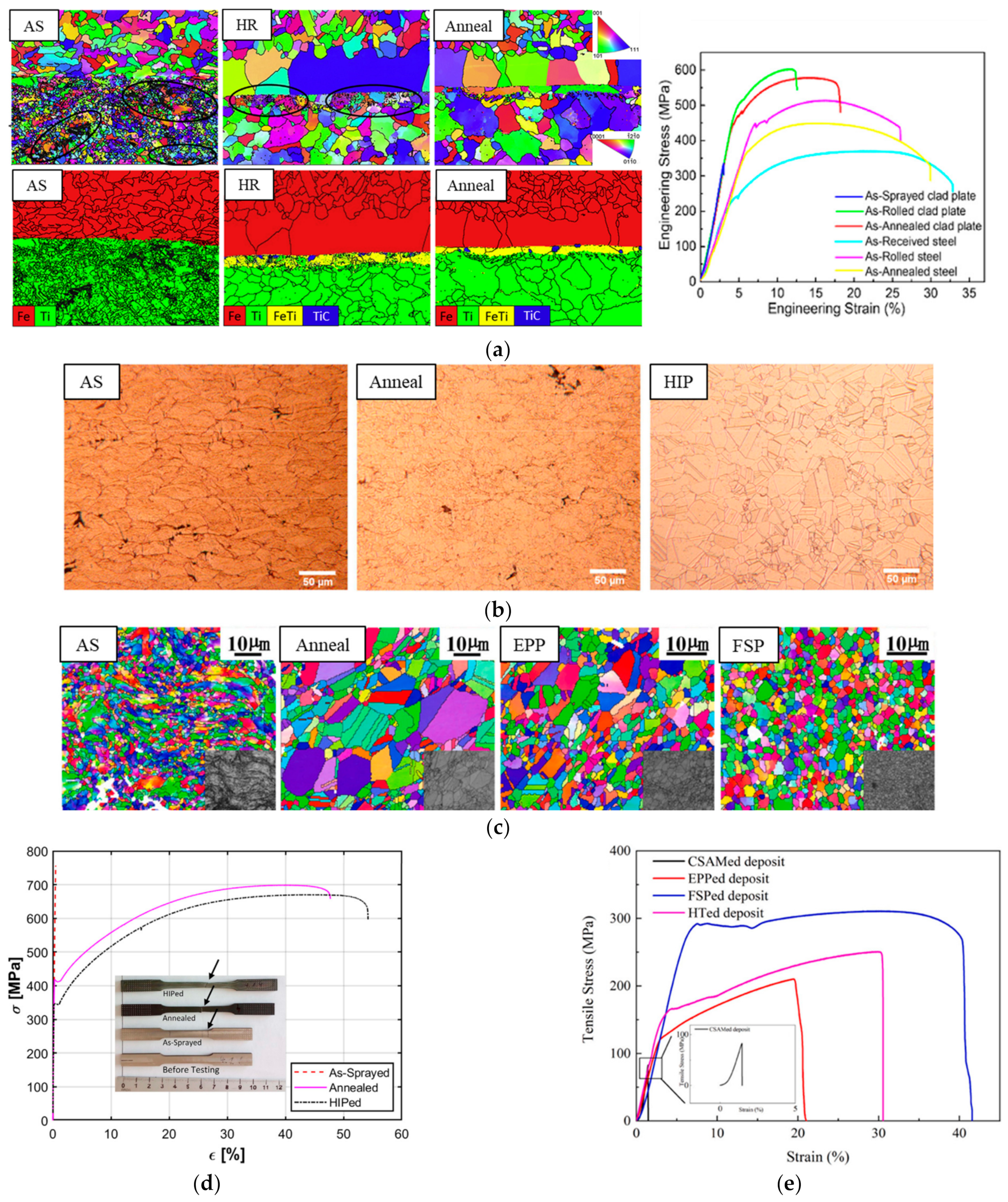 Processes 12 02216 g006