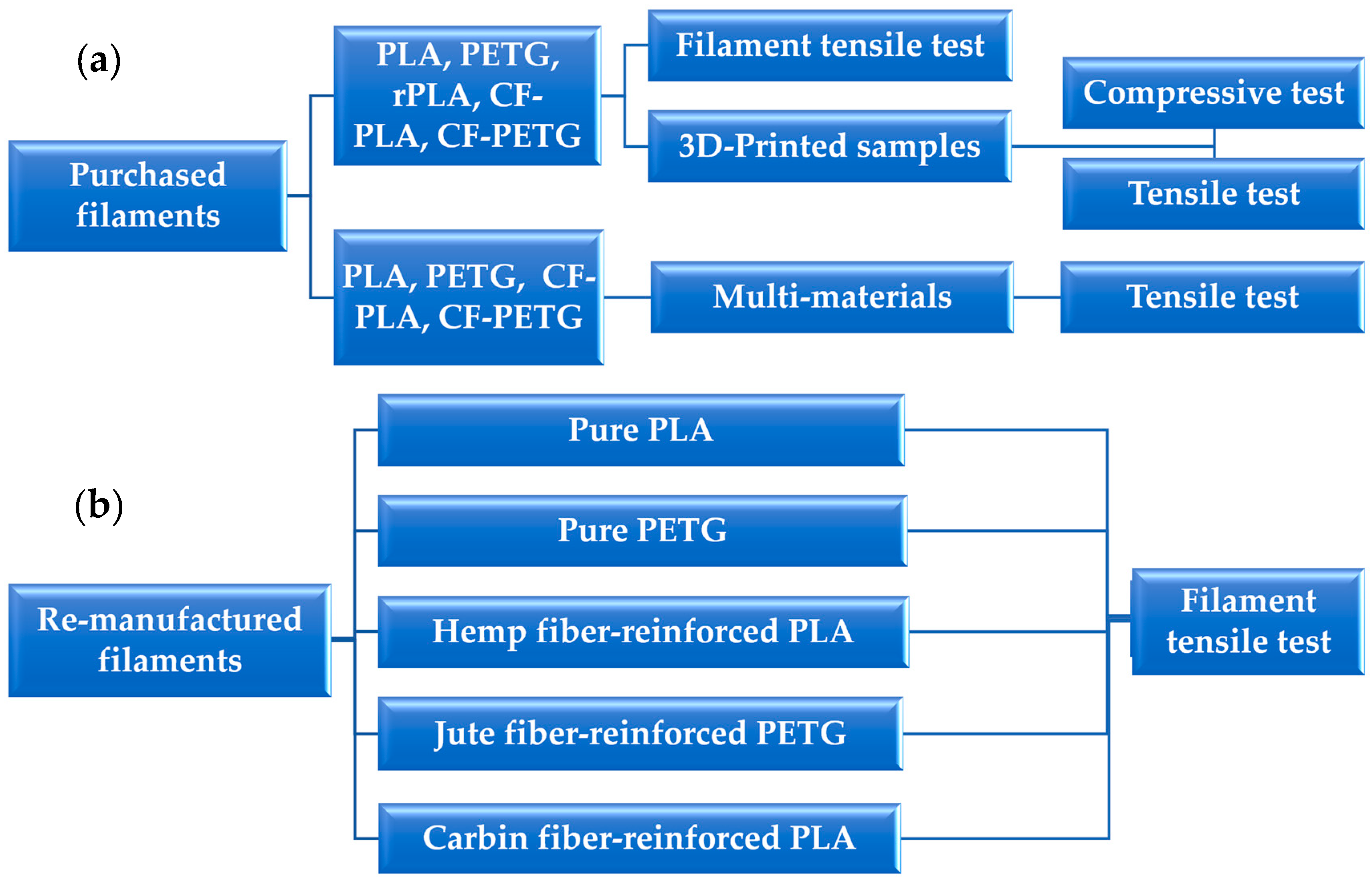 Processes 12 02217 g002