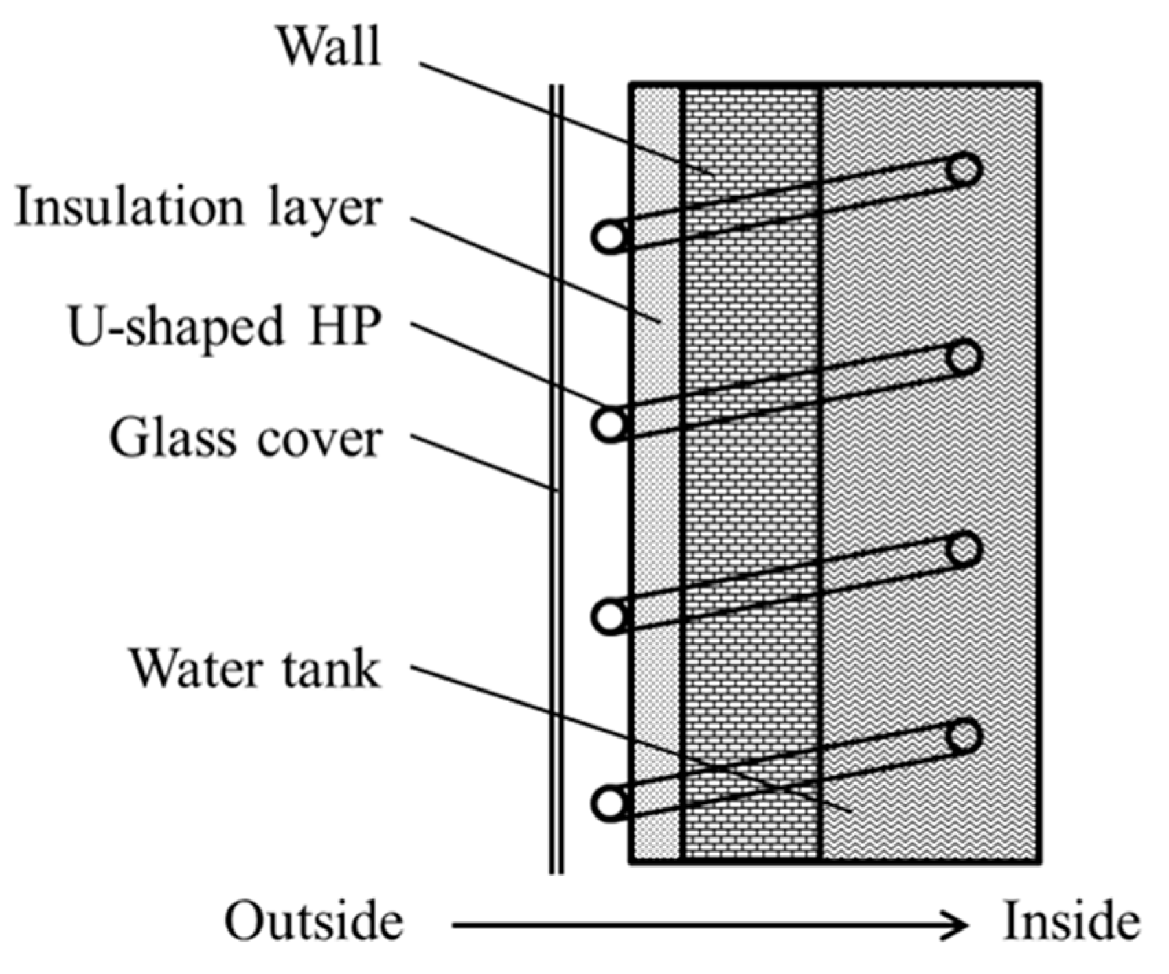 Processes 12 02218 g008