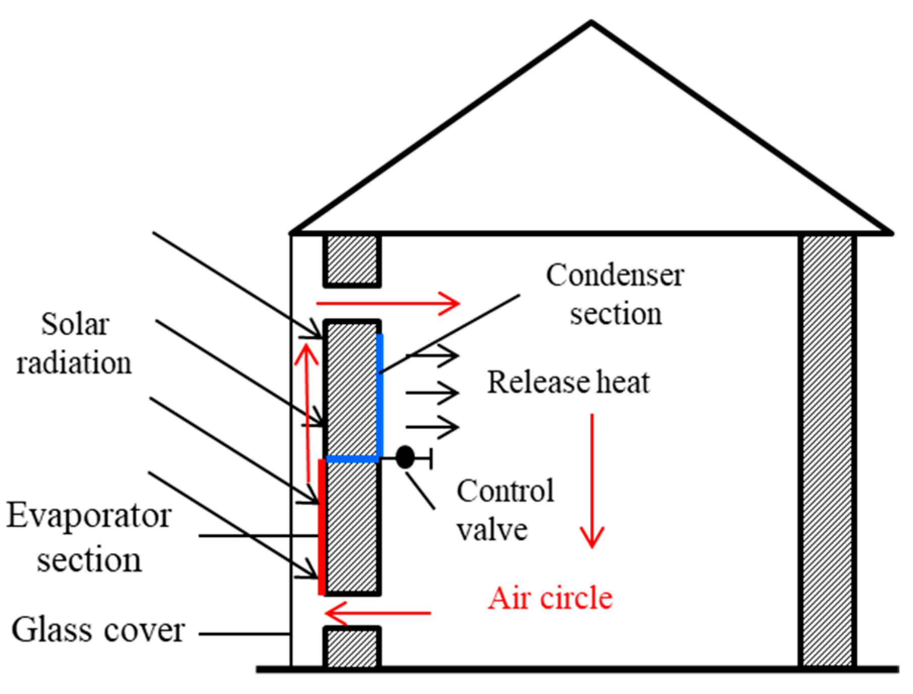Processes 12 02218 g013