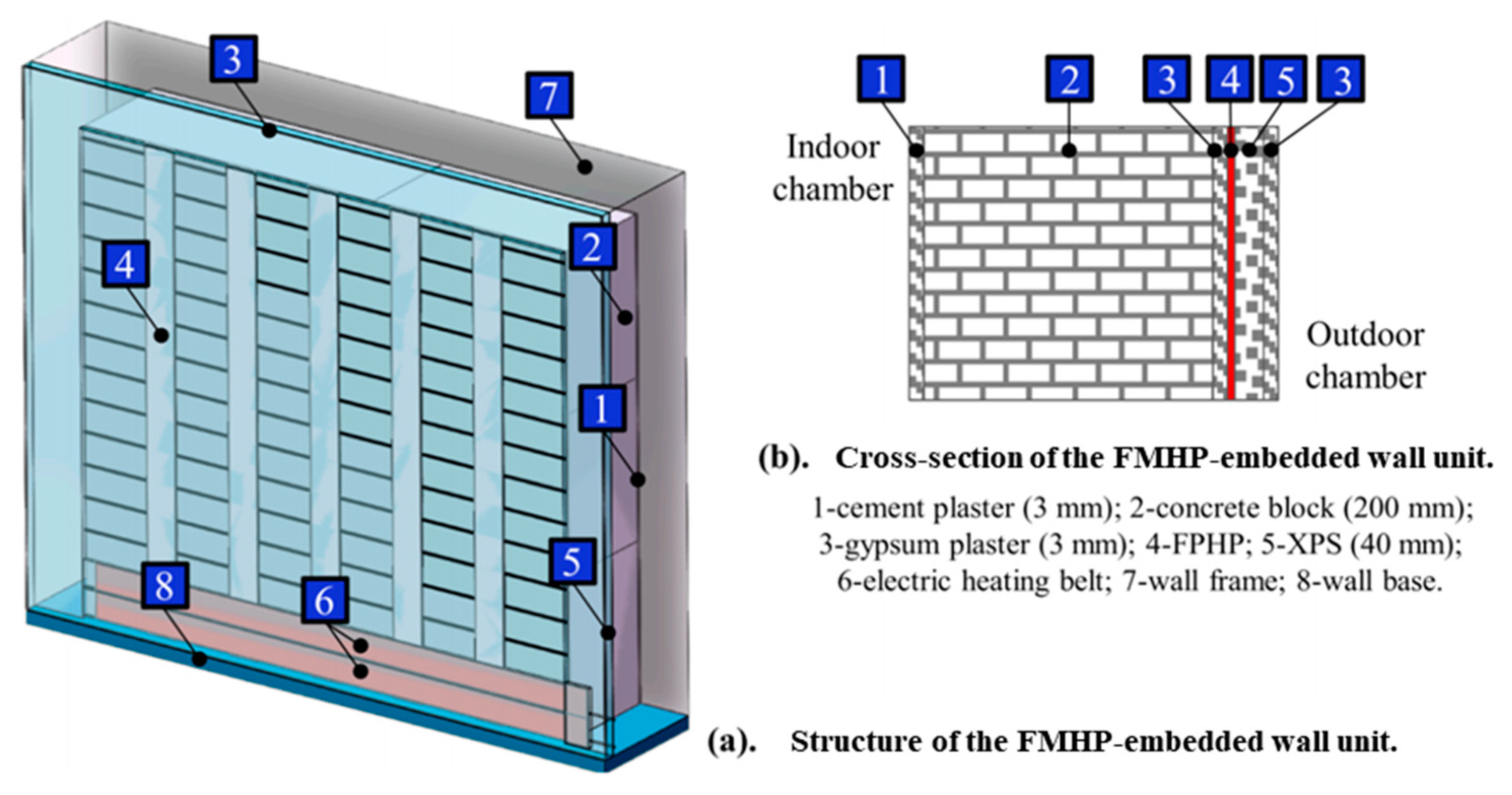Processes 12 02218 g018