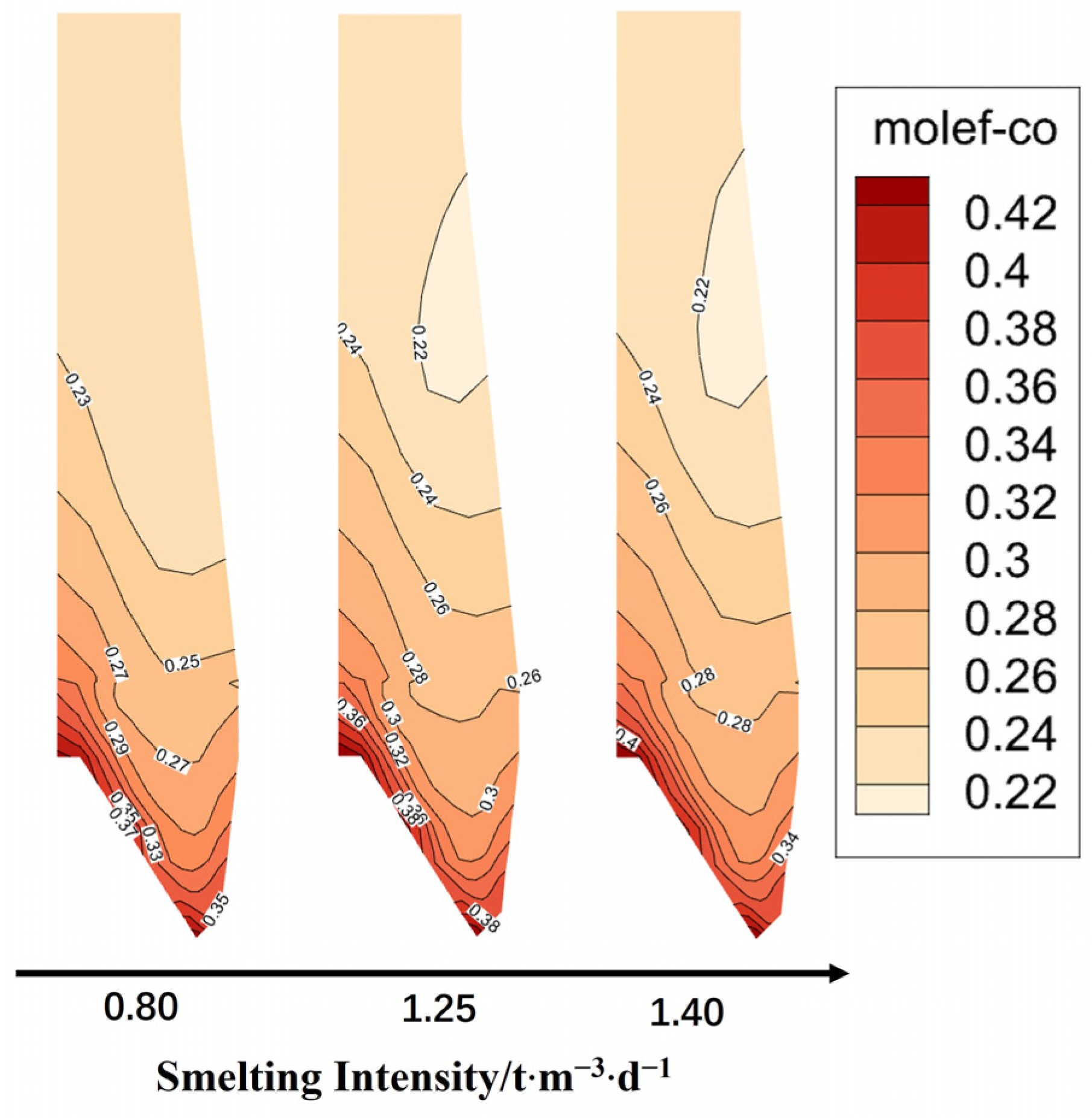 Processes 12 02220 g004