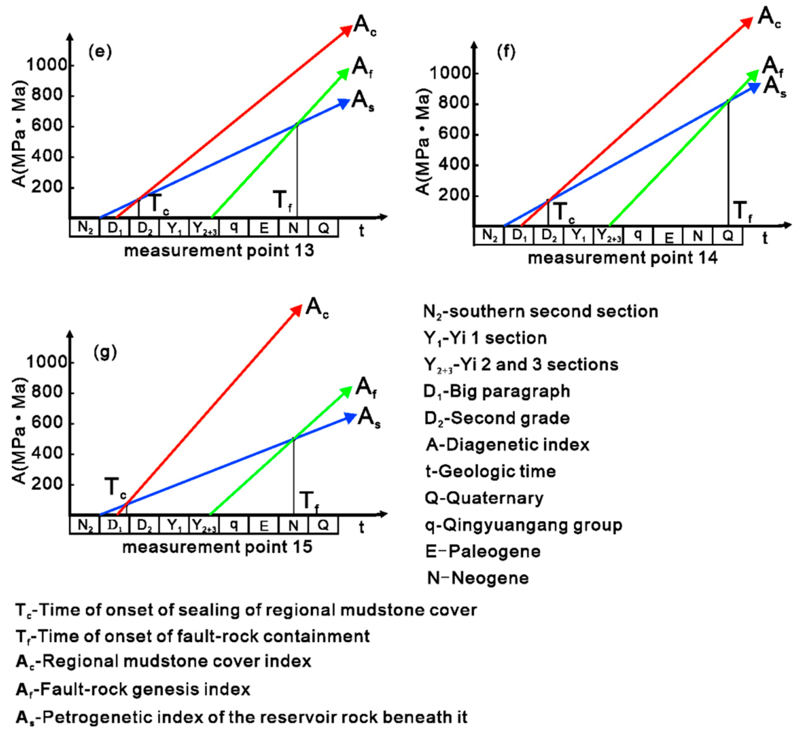 Processes 12 02221 g007b