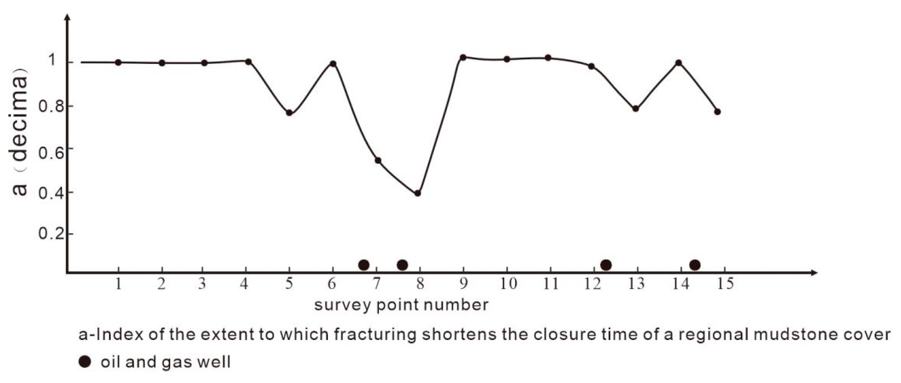 Processes 12 02221 g008