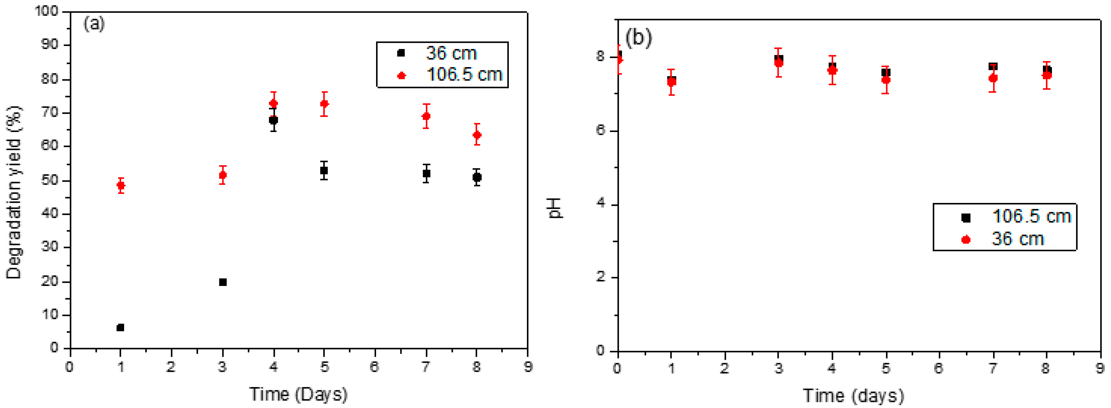 Processes 12 02222 g003
