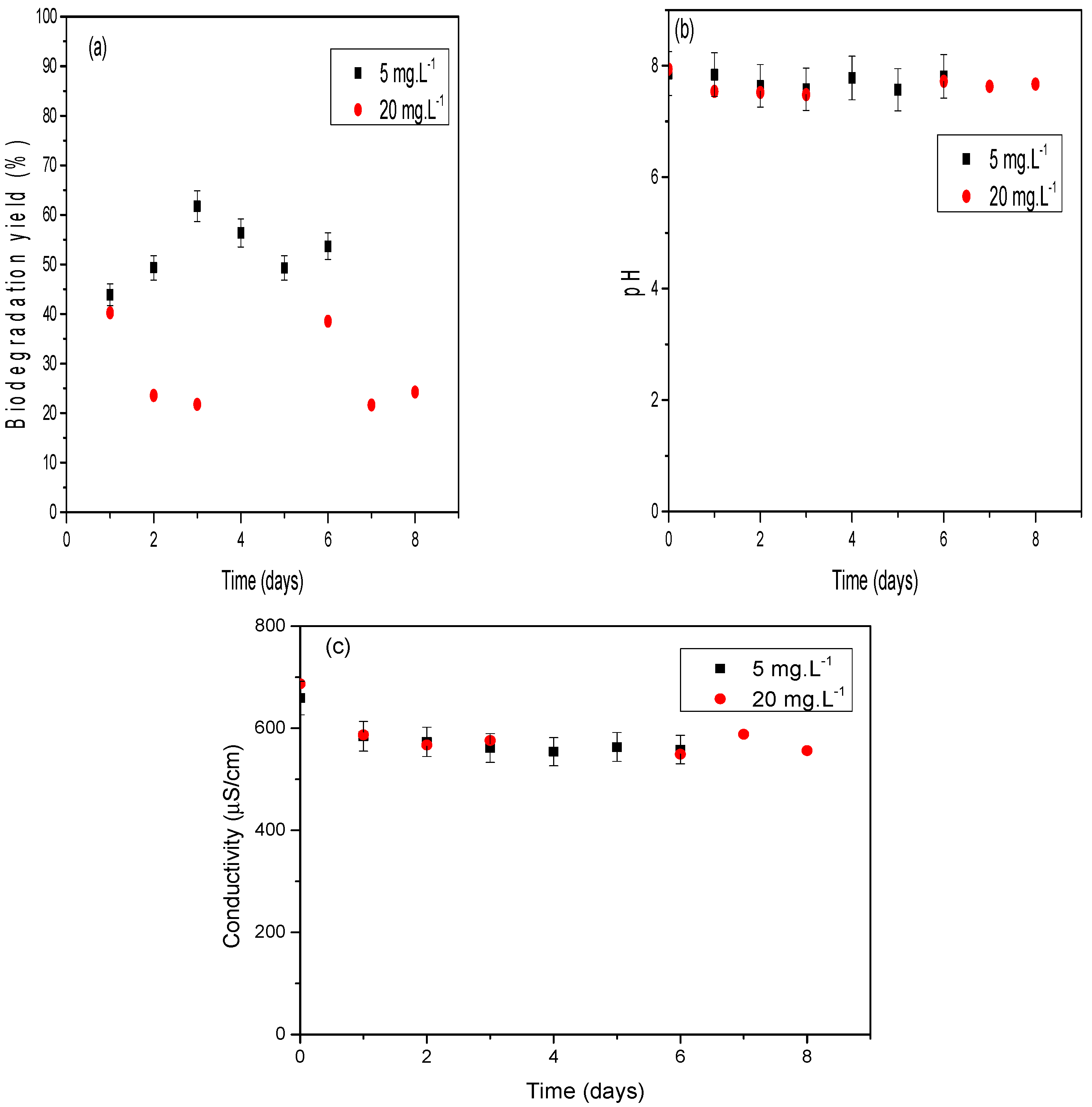 Processes 12 02222 g008