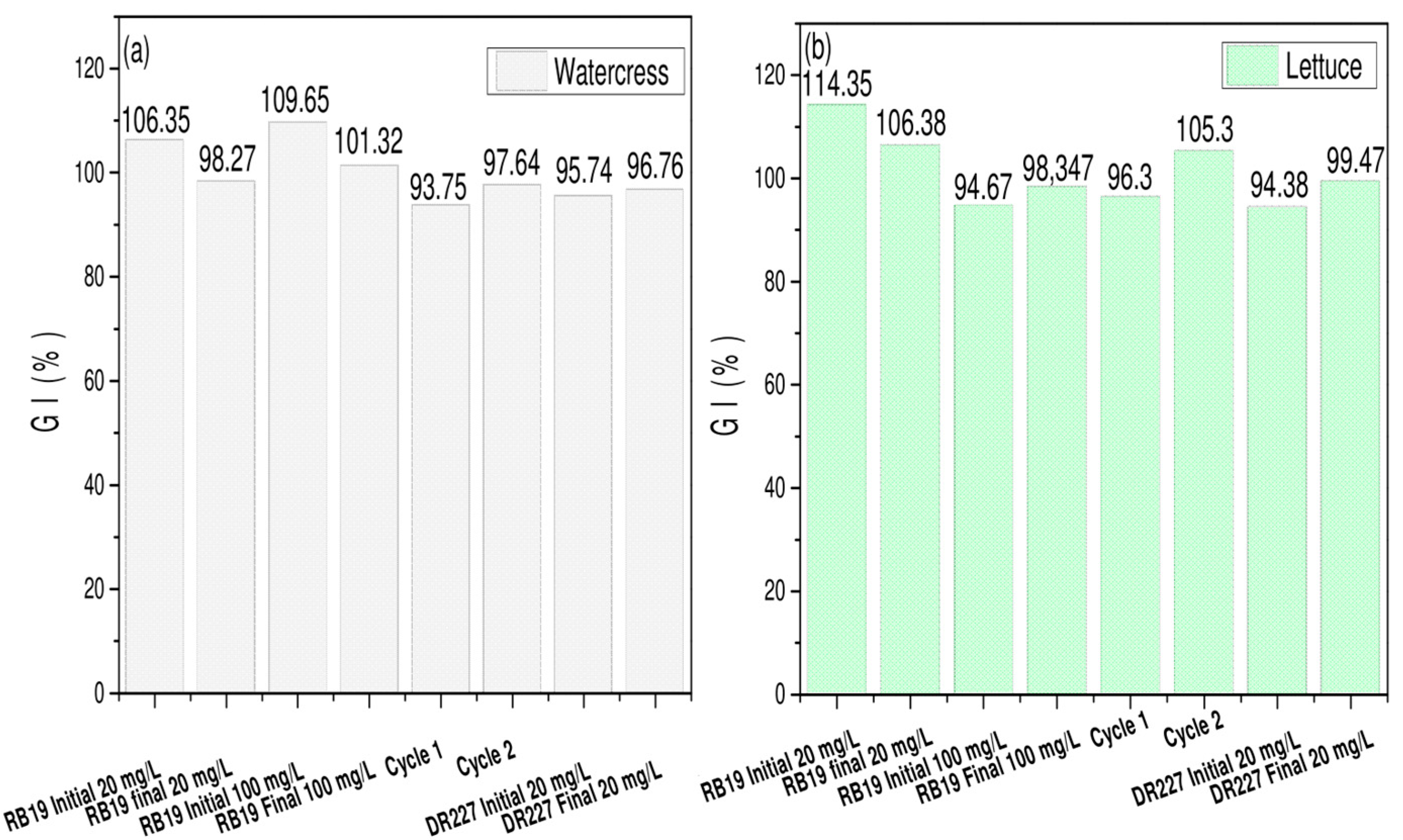 Processes 12 02222 g009