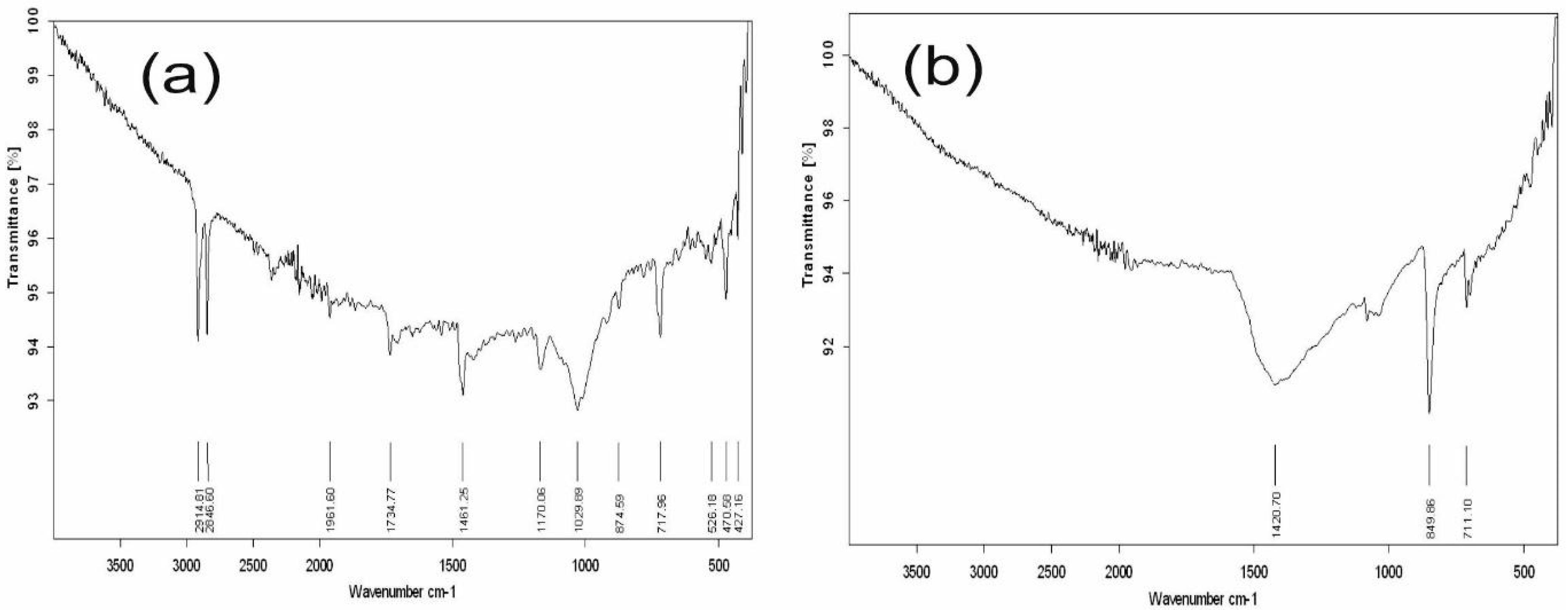 Processes 12 02222 g011
