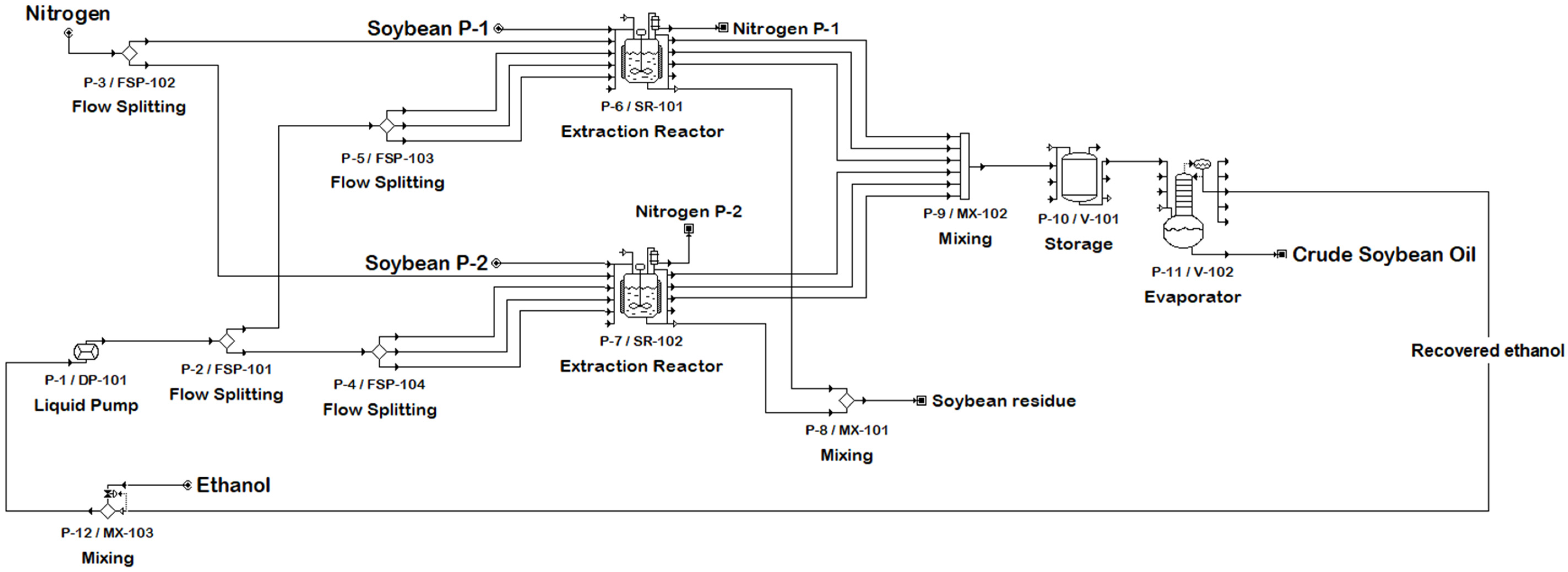 Processes 12 02224 g002 Processes 12 02224 g002