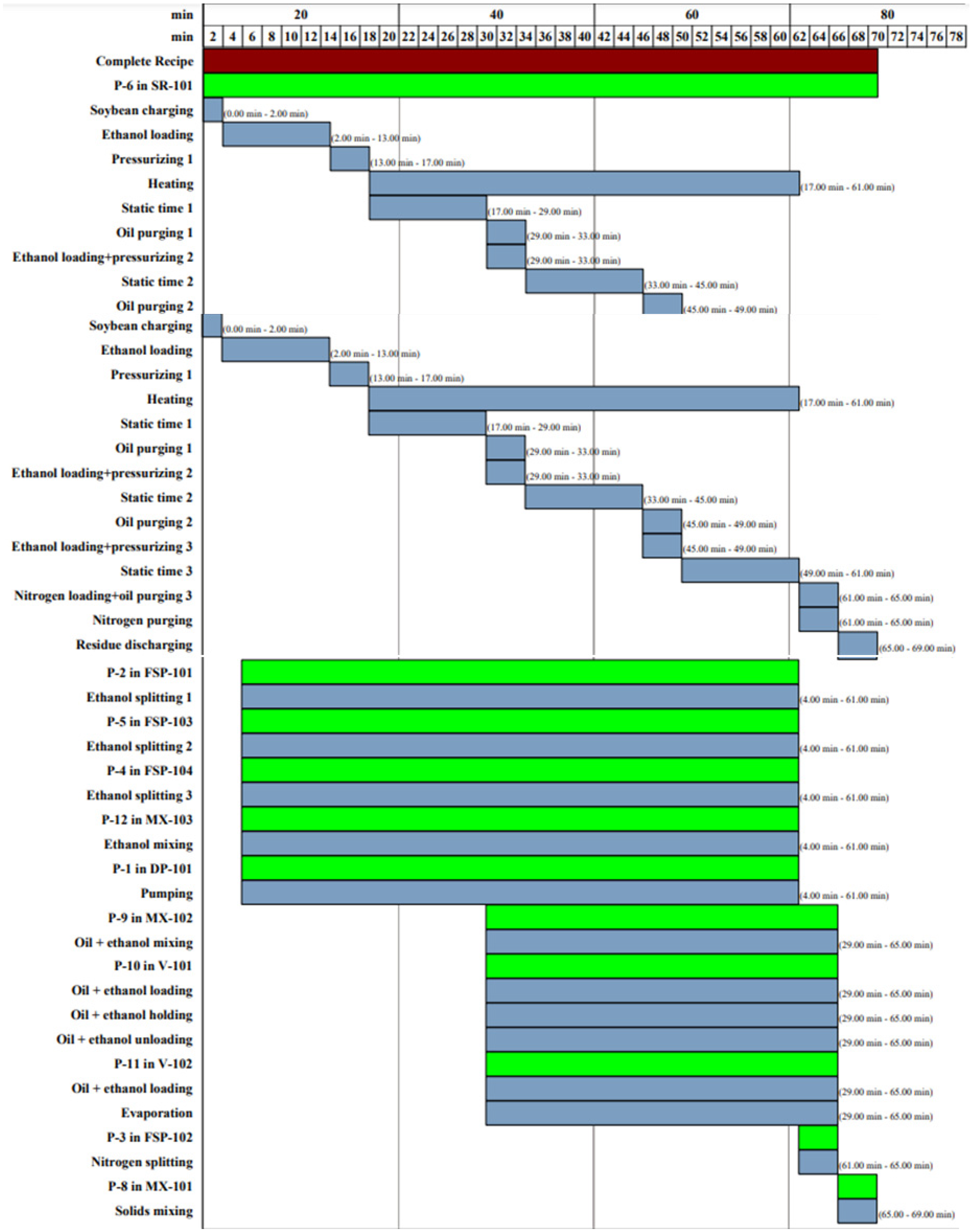 Processes 12 02224 g003 Processes 12 02224 g003