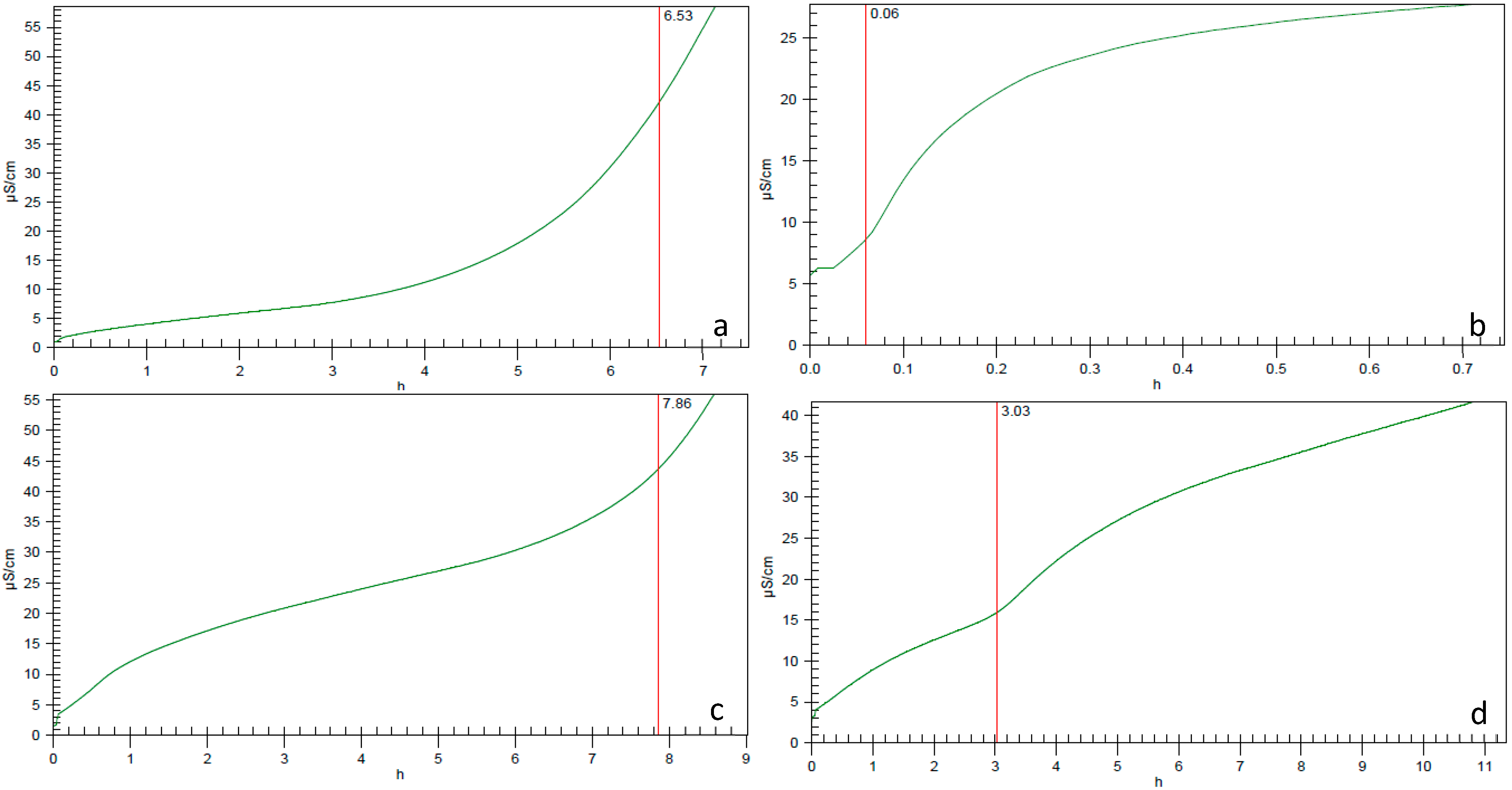 Processes 12 02224 g004 Processes 12 02224 g004