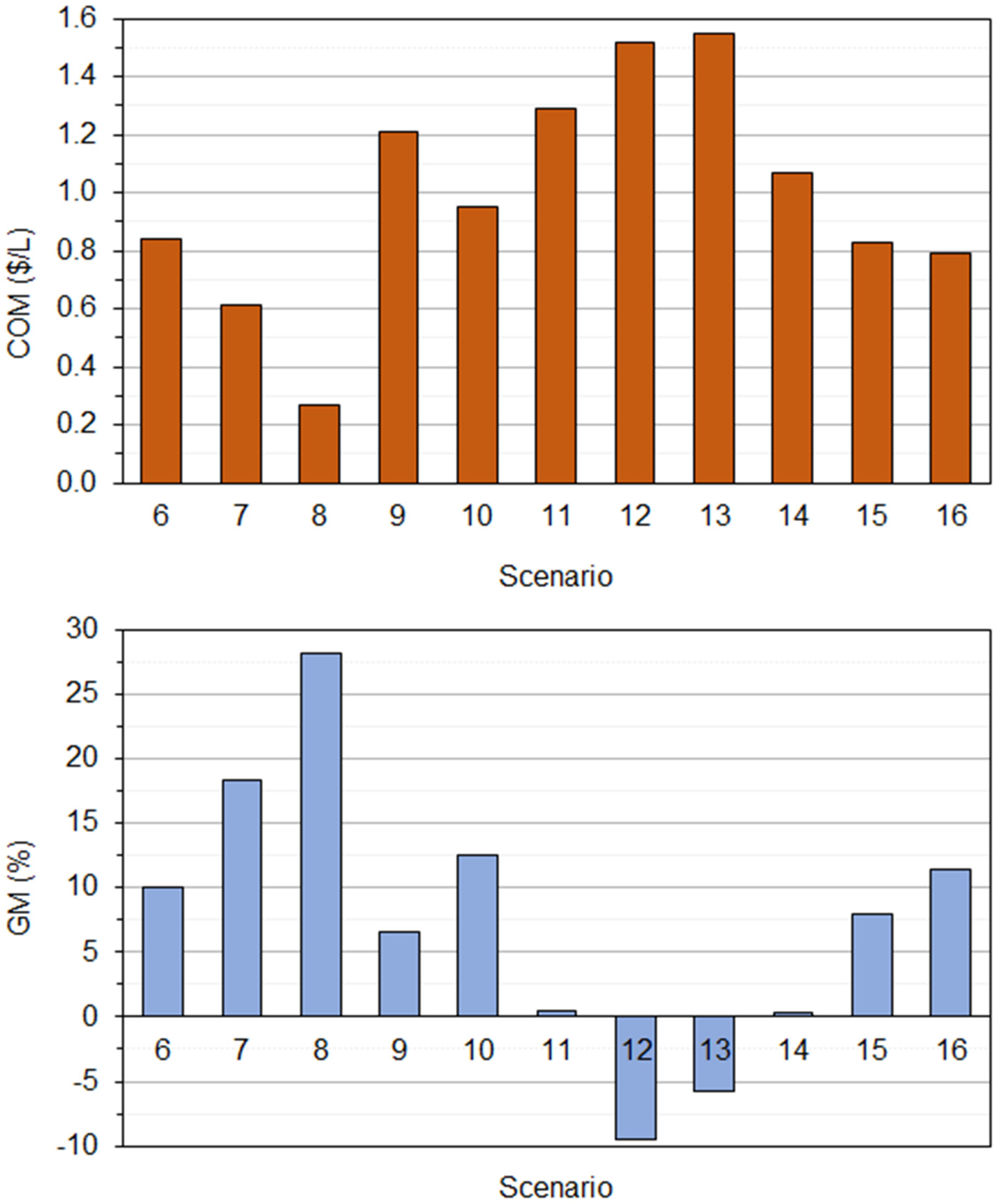 Processes 12 02224 g005 Processes 12 02224 g005