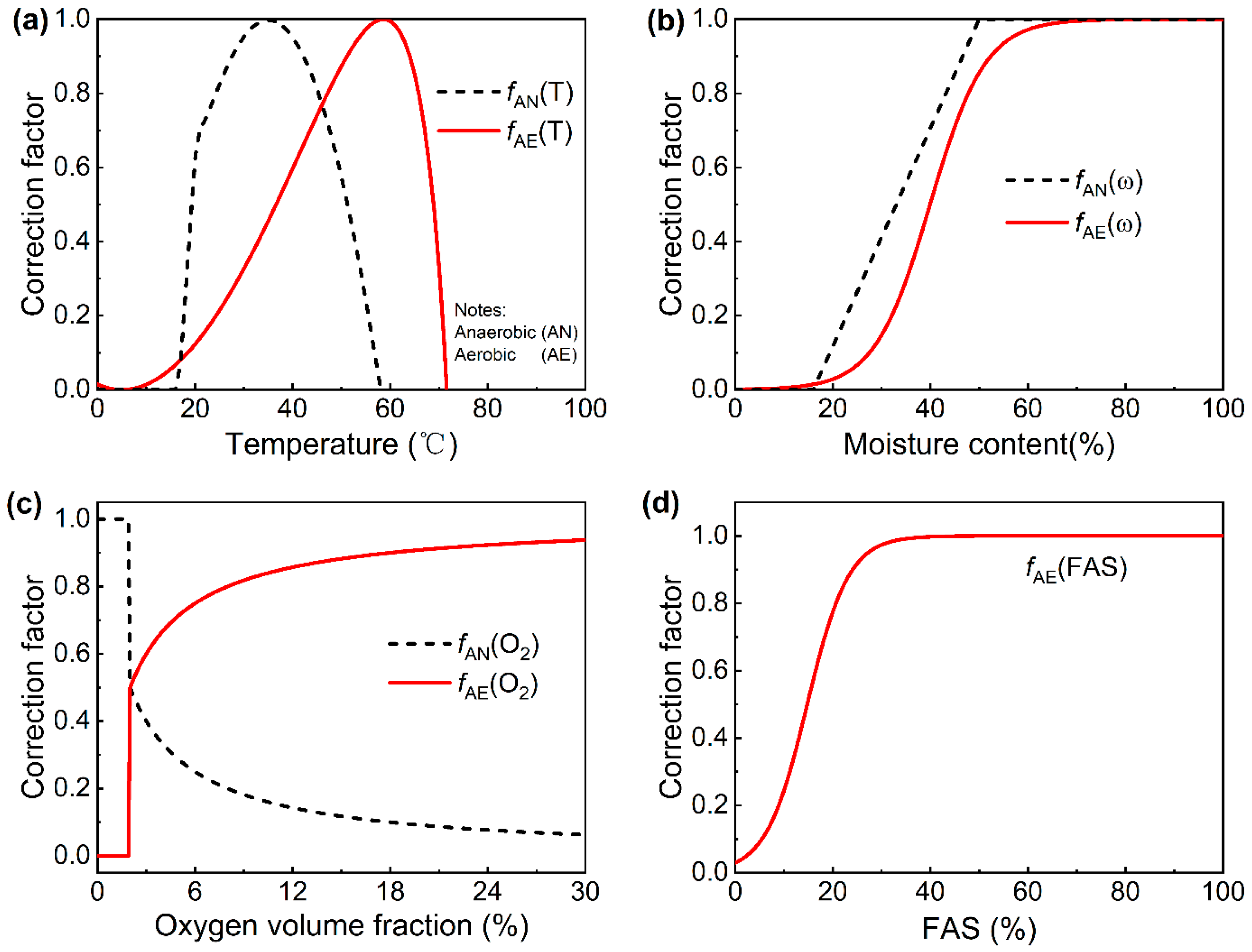 Processes 12 02225 g002