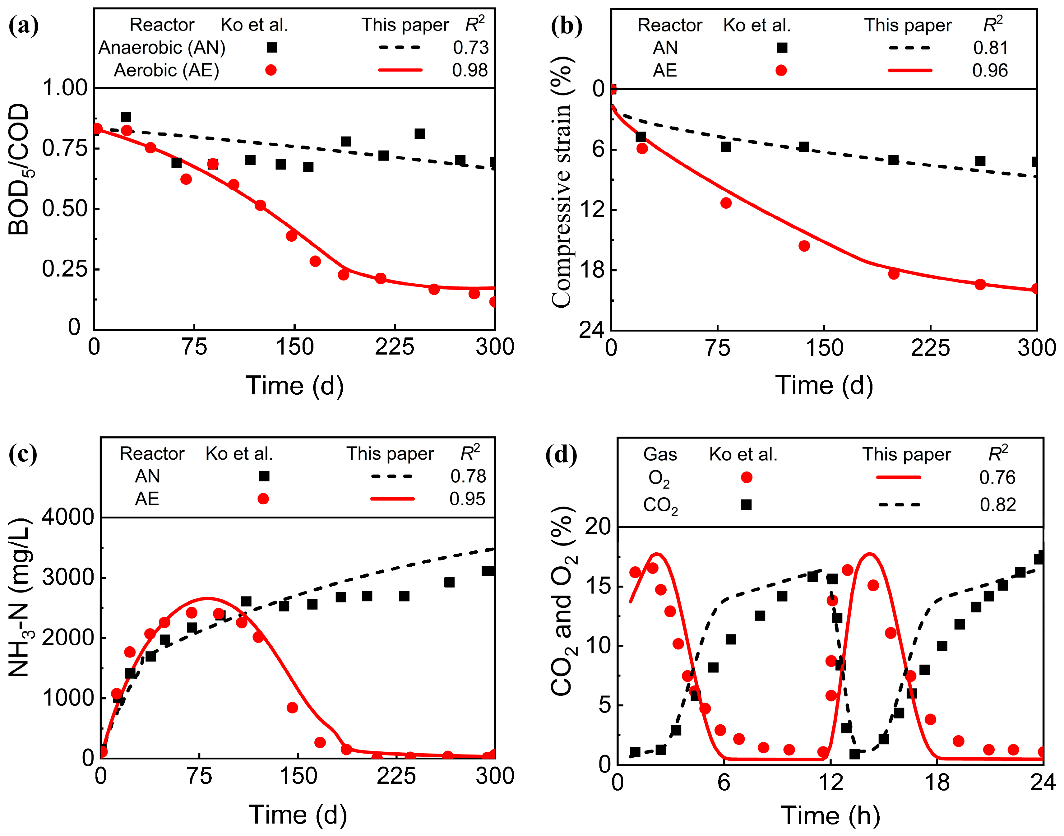 Processes 12 02225 g003