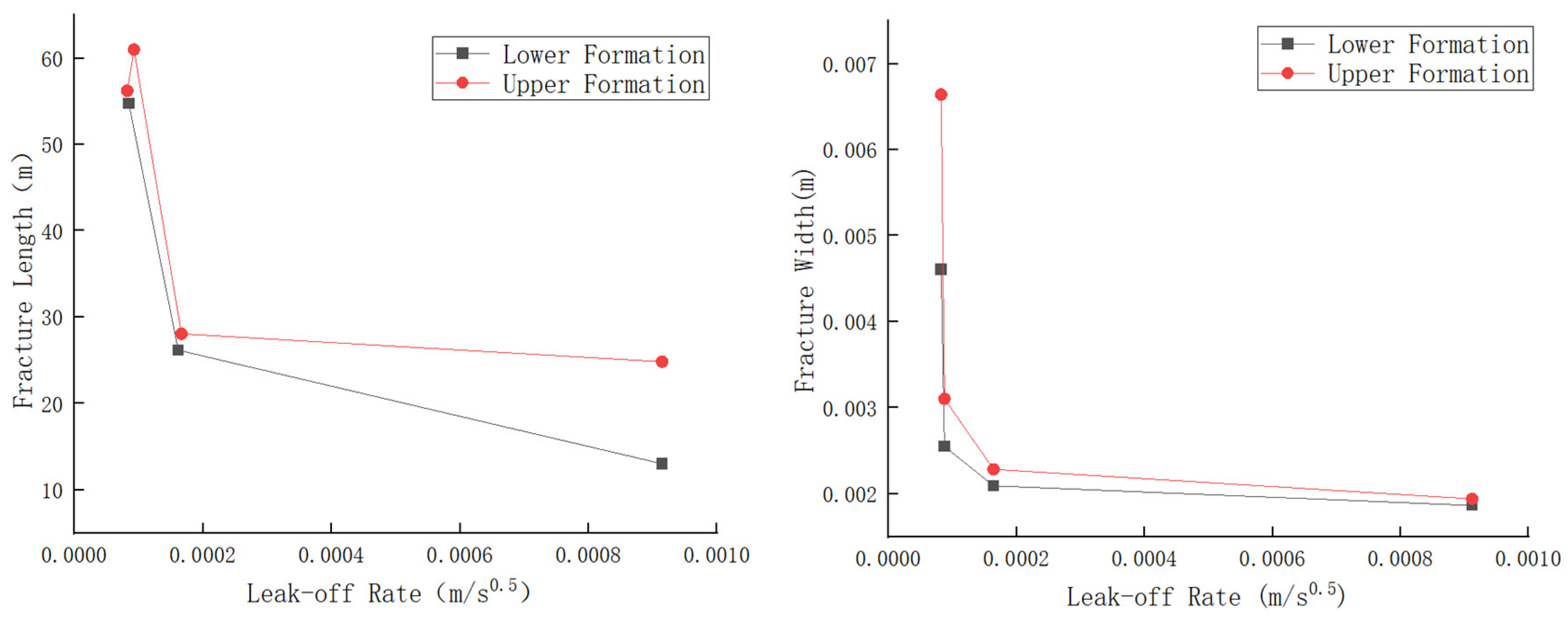 Processes 12 02226 g007