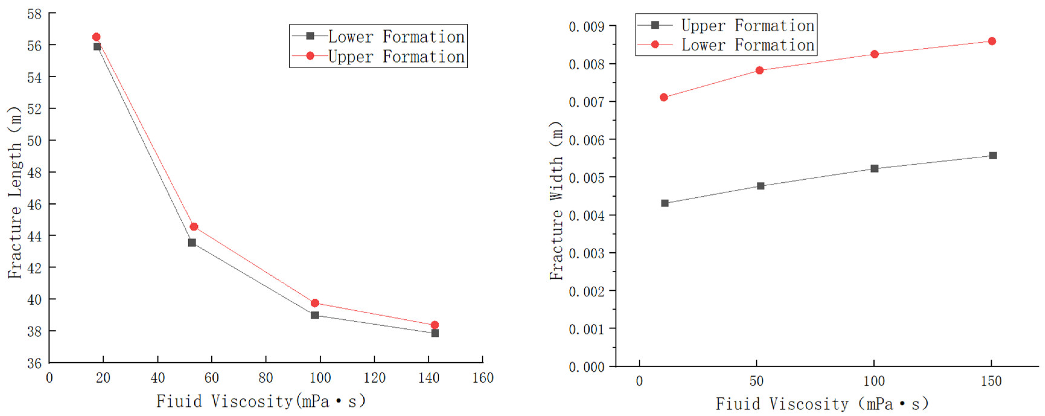 Processes 12 02226 g009