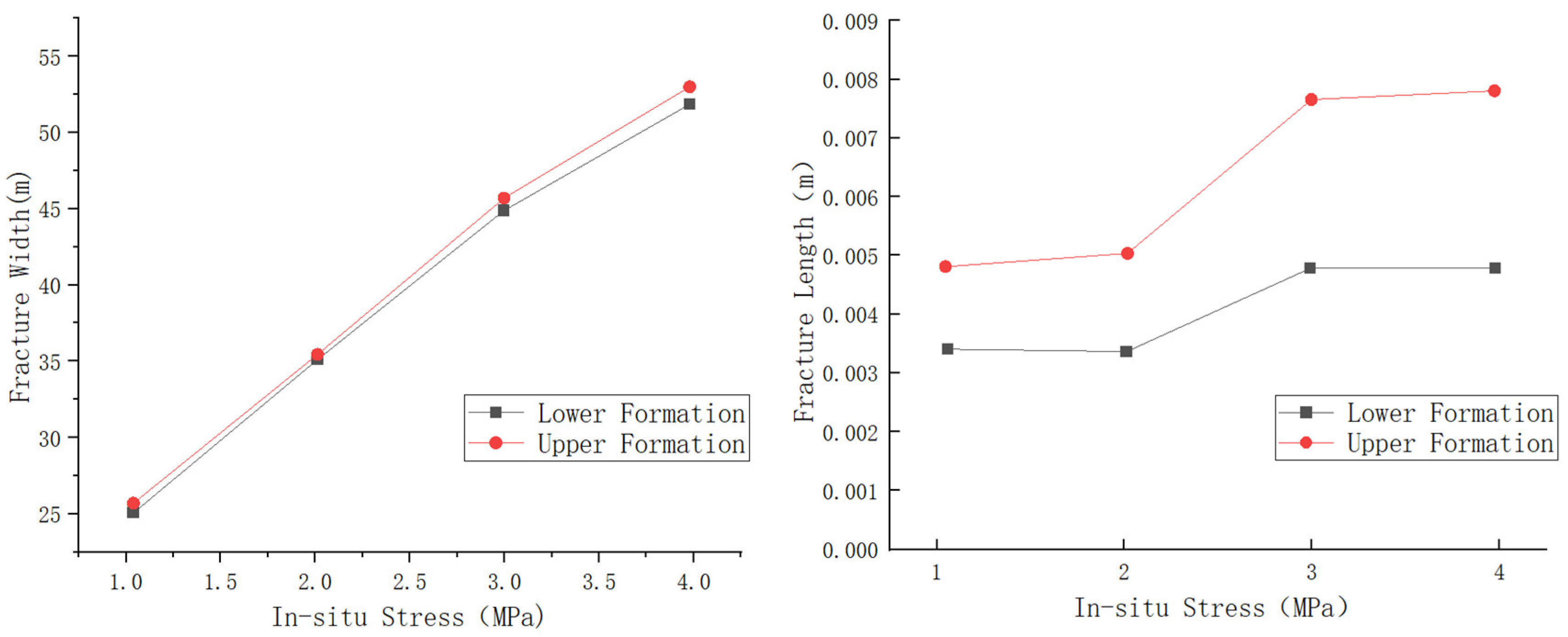 Processes 12 02226 g011