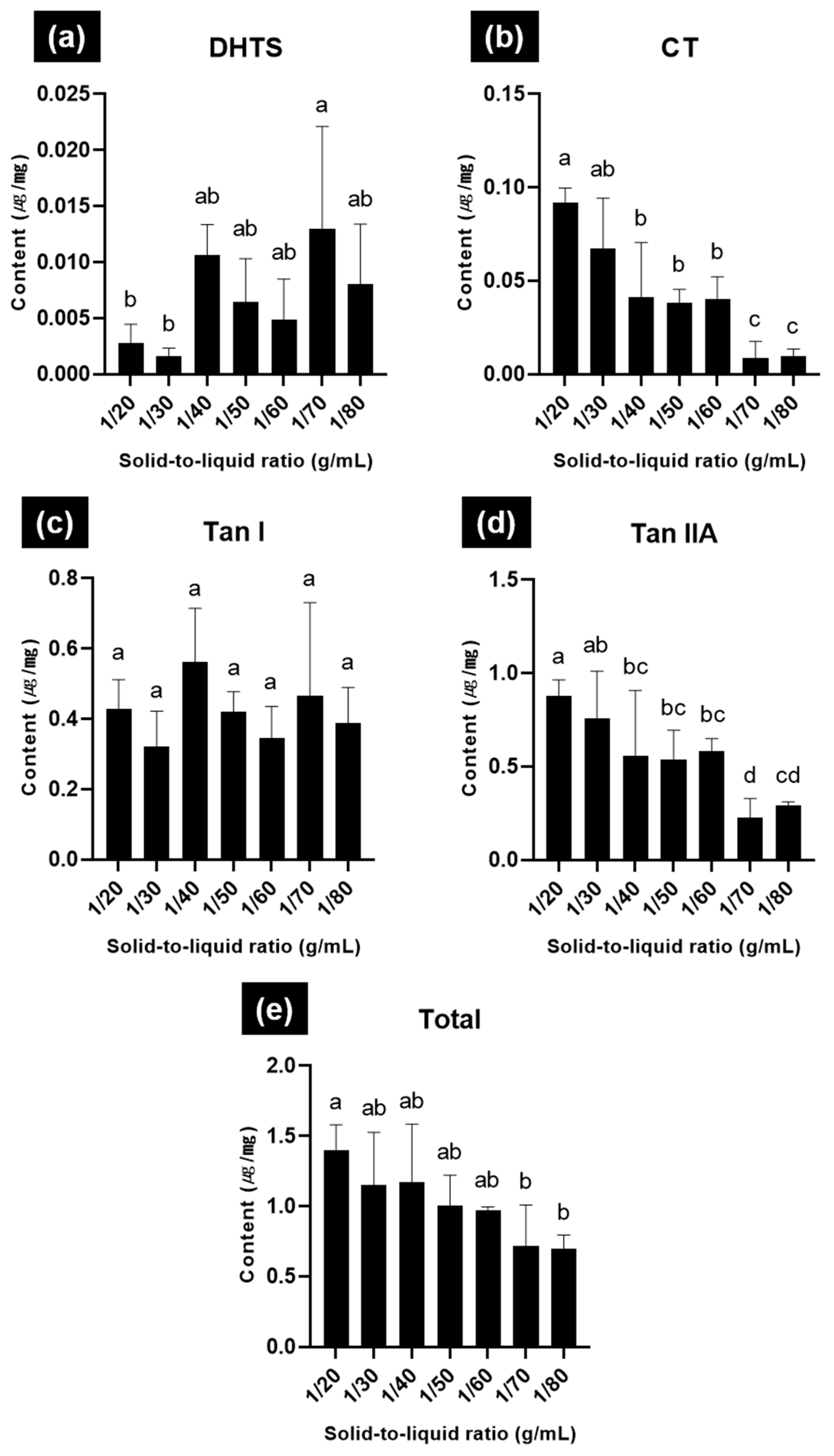 Processes 12 02227 g001