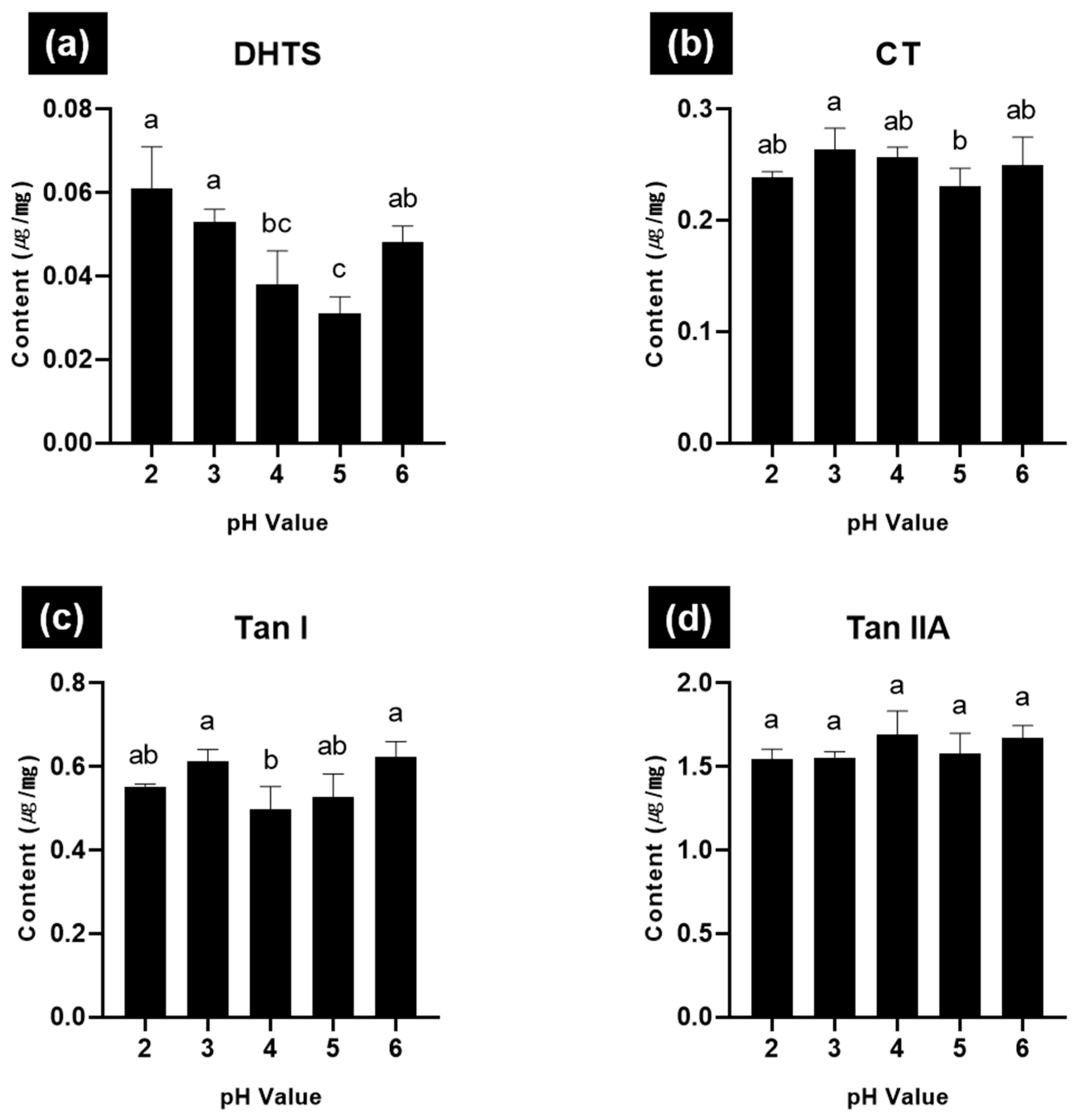Processes 12 02227 g005a