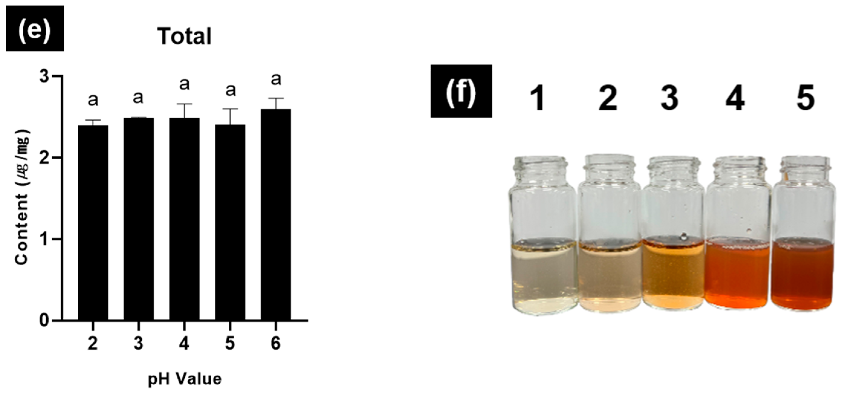 Processes 12 02227 g005b