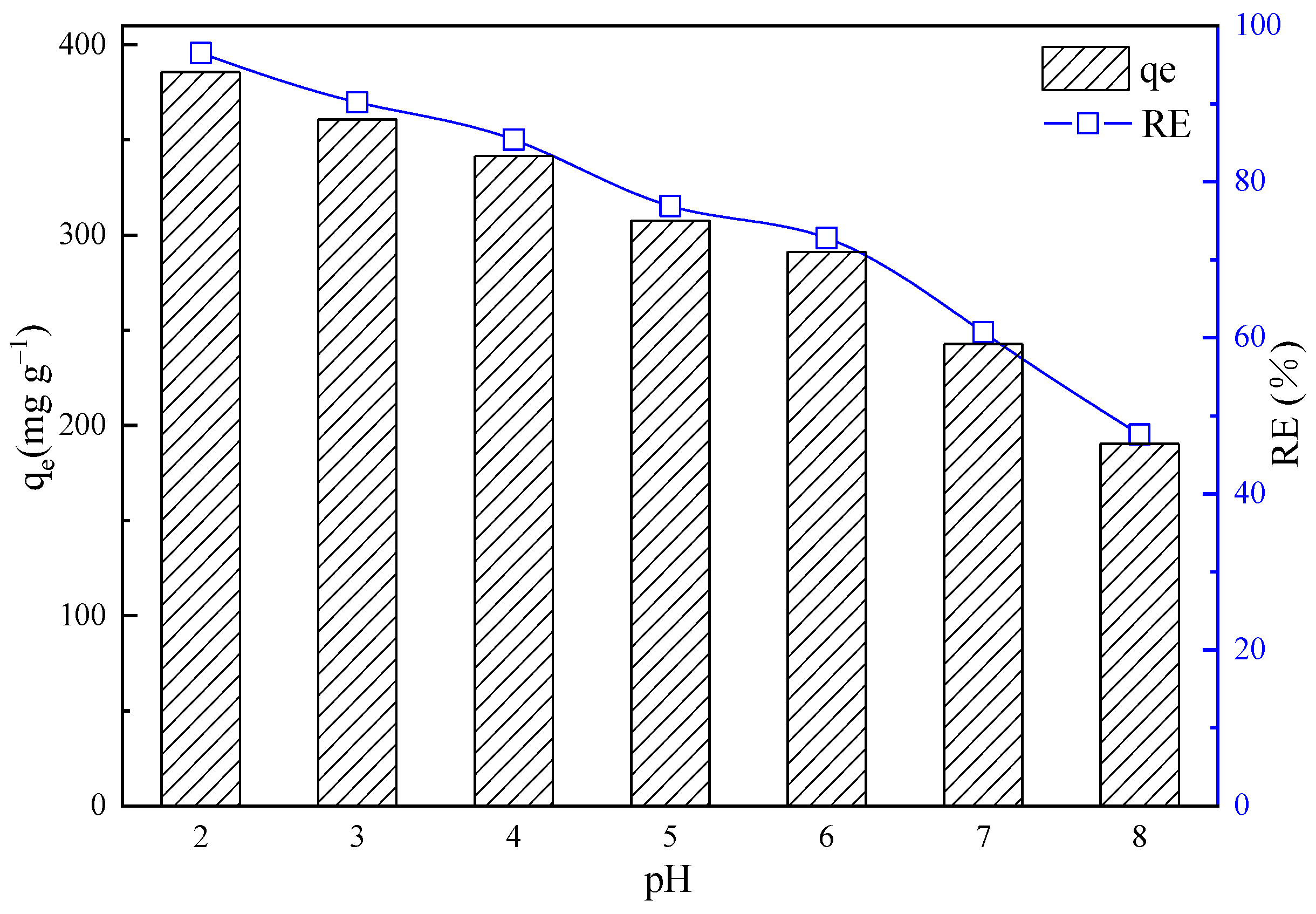 Processes 12 02229 g005